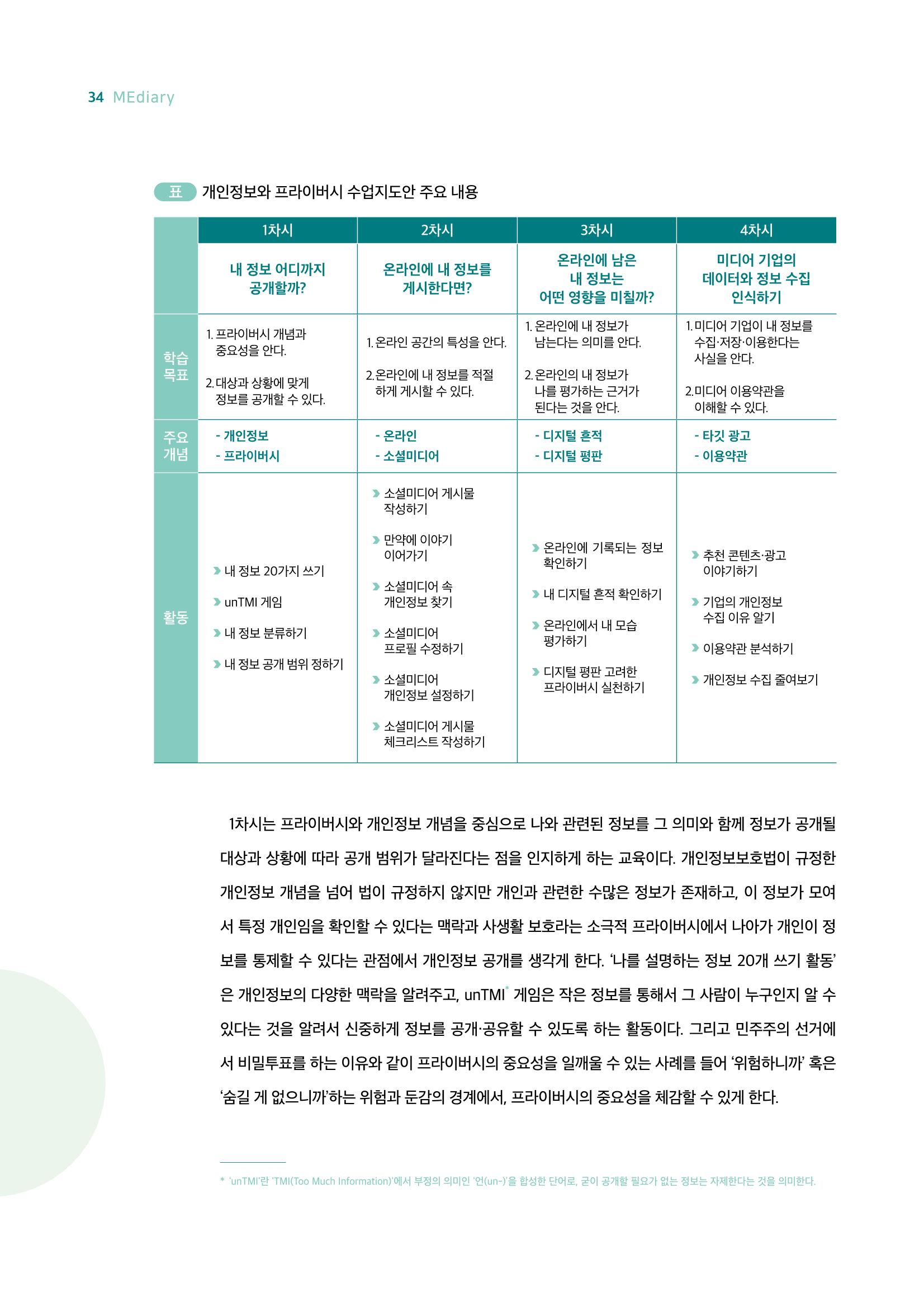 시청자미디어재단 미디어리 18호(MEdiary No.18) 34페이지