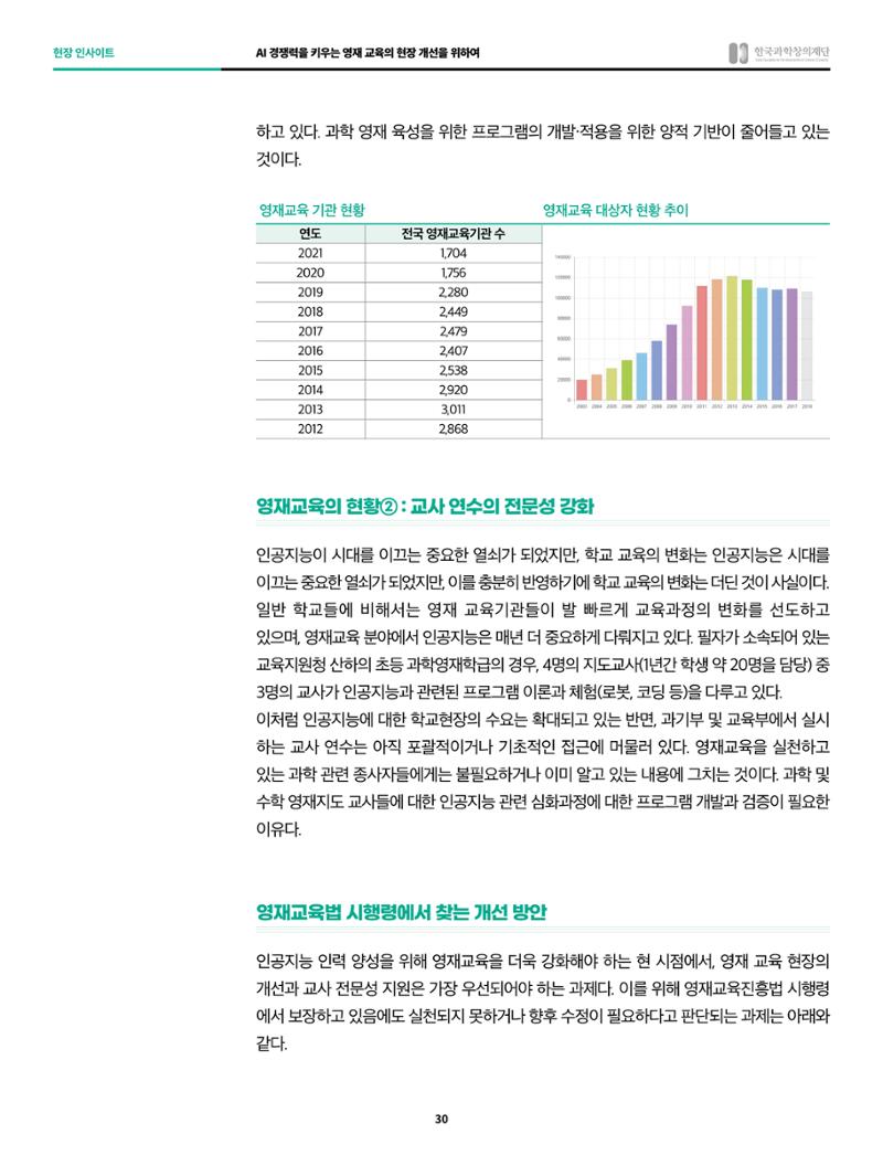 한국과학창의재단 정책지원 뉴스레터 8월호 30페이지