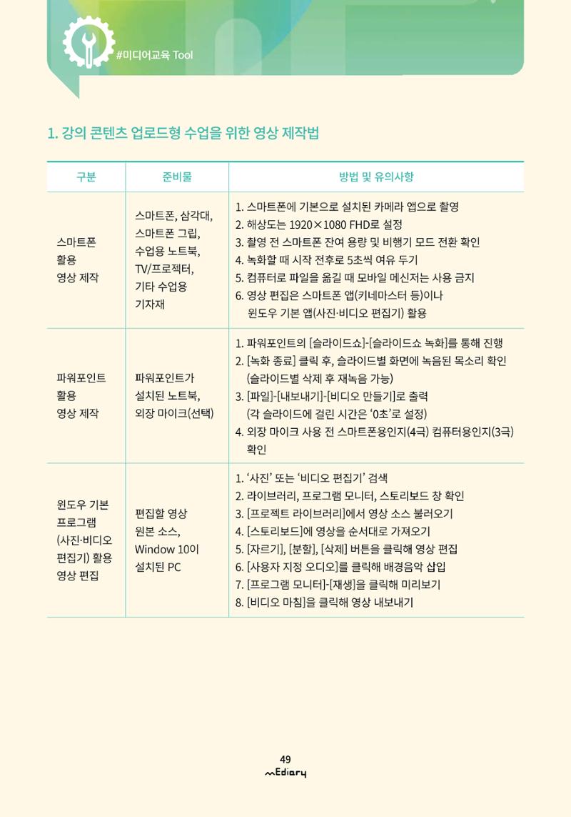 [10호]-6. 온라인 미디어교육을 위한 기초 e-learning 교재 2페이지