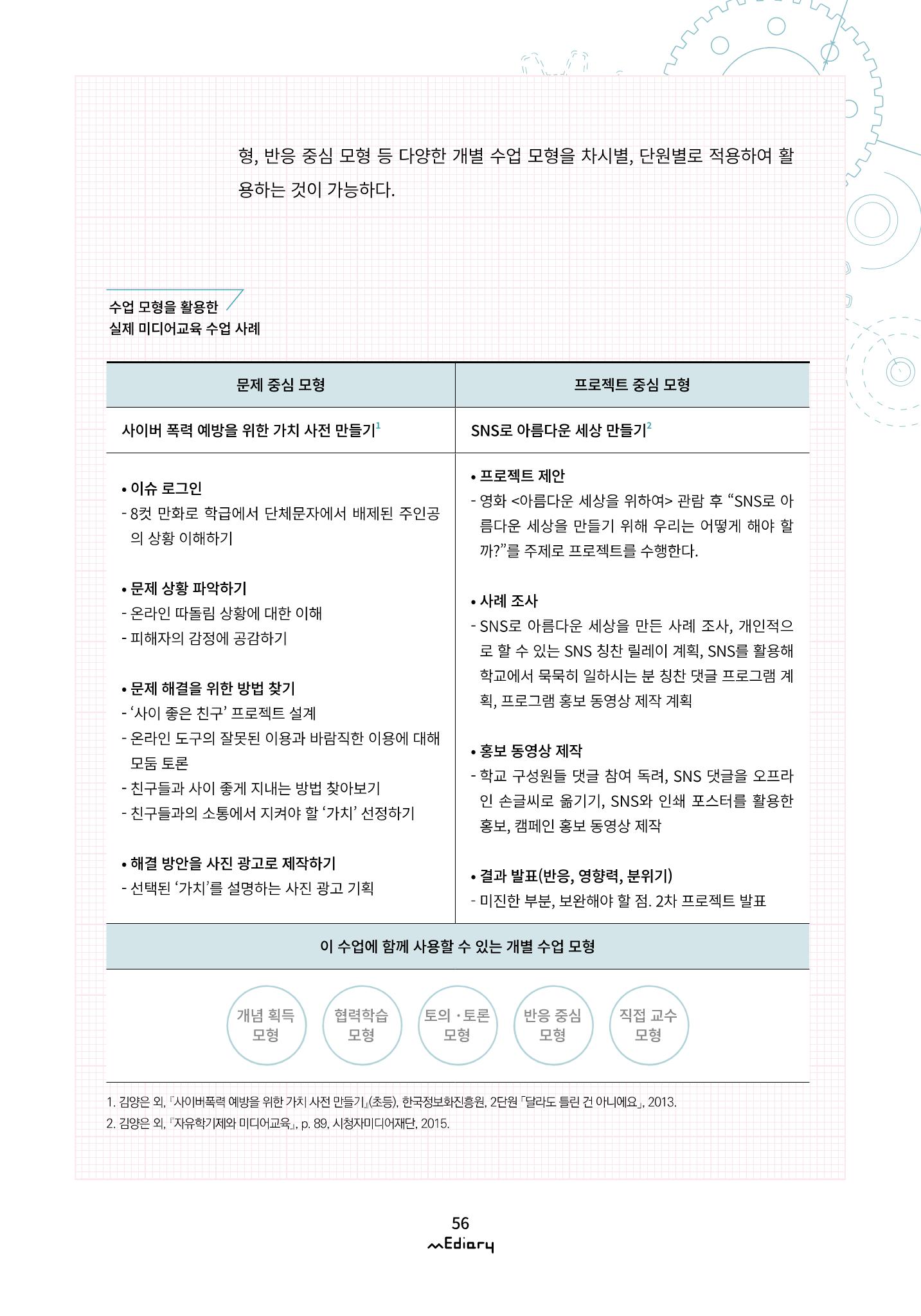 [11호]- 6. 미디어 리터러시 수업을 위한 교수 방법들 3페이지