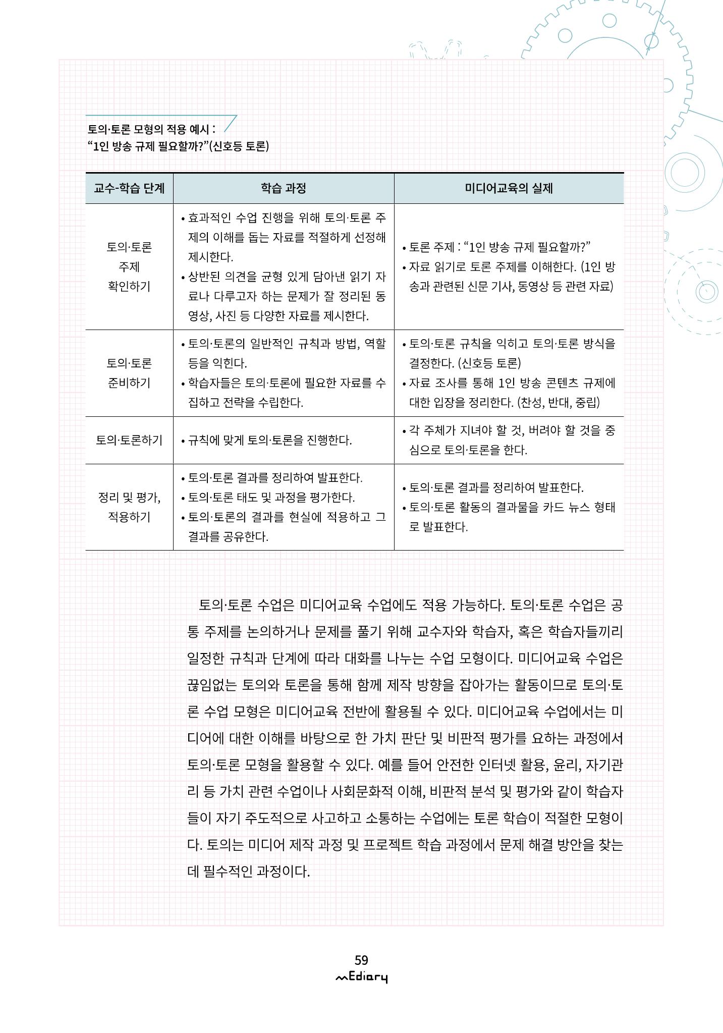 [11호]- 6. 미디어 리터러시 수업을 위한 교수 방법들 6페이지