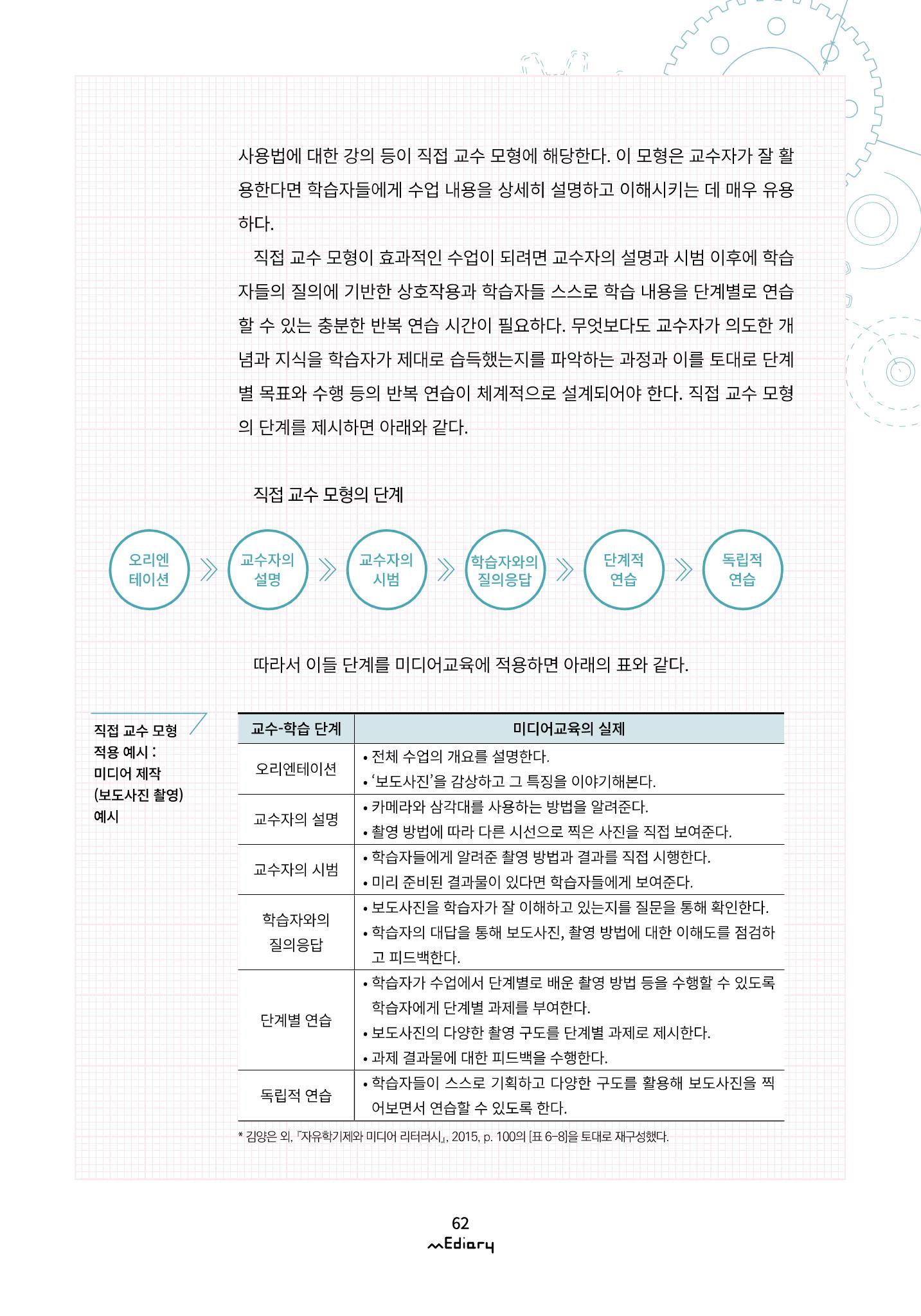[11호]- 6. 미디어 리터러시 수업을 위한 교수 방법들 9페이지