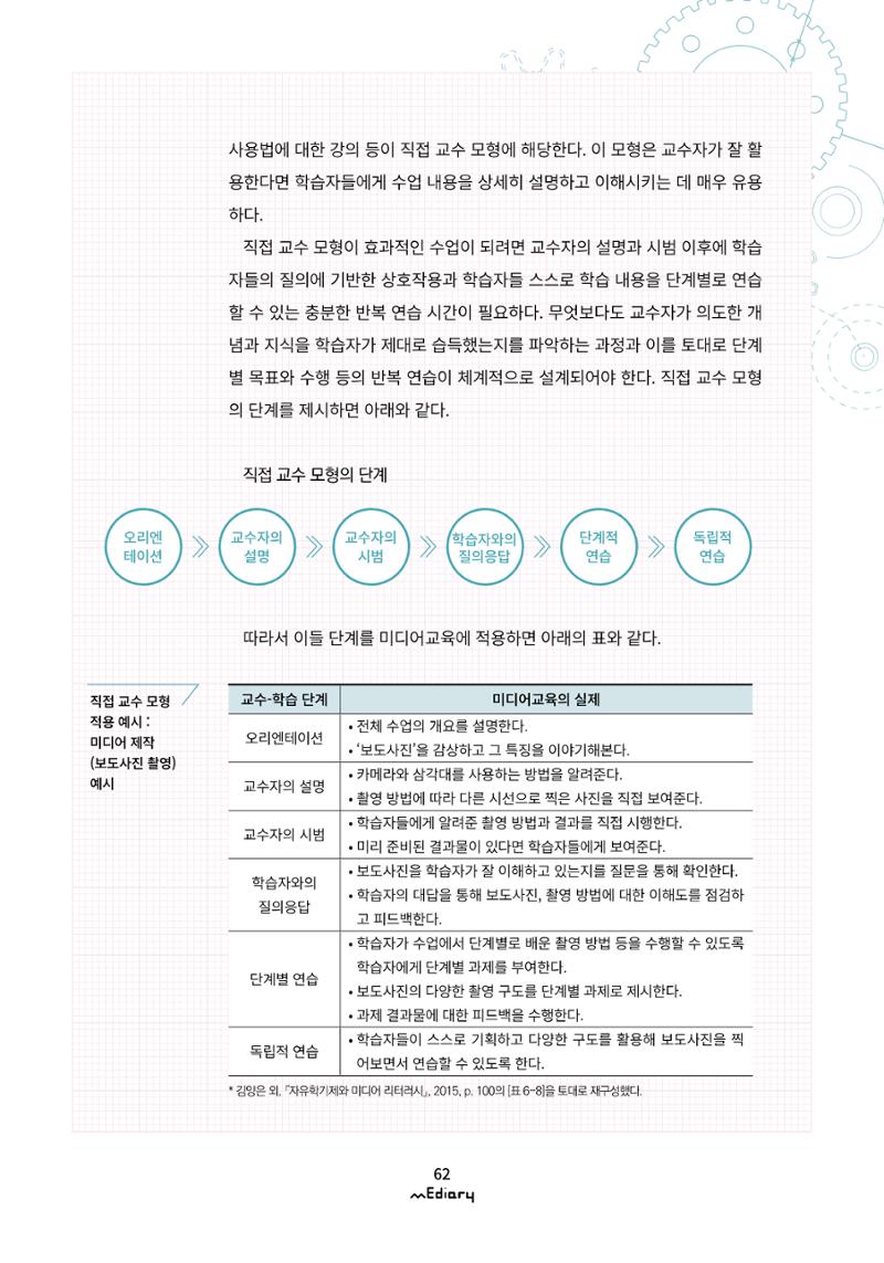 [11호]- 6. 미디어 리터러시 수업을 위한 교수 방법들 9페이지