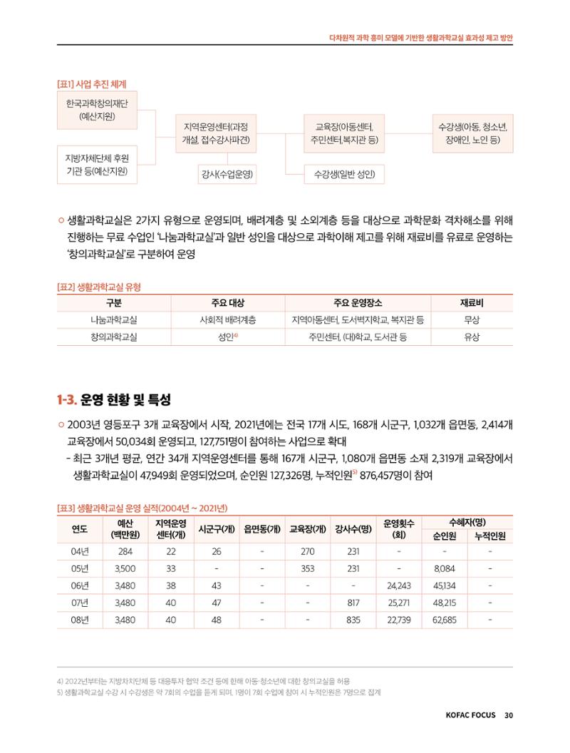 정책지원 뉴스레터 SNS-View 2022-9월호 30페이지