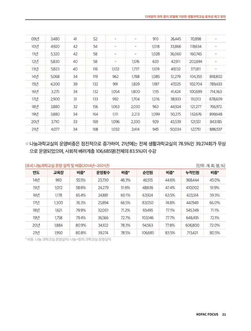 정책지원 뉴스레터 SNS-View 2022-9월호 31페이지