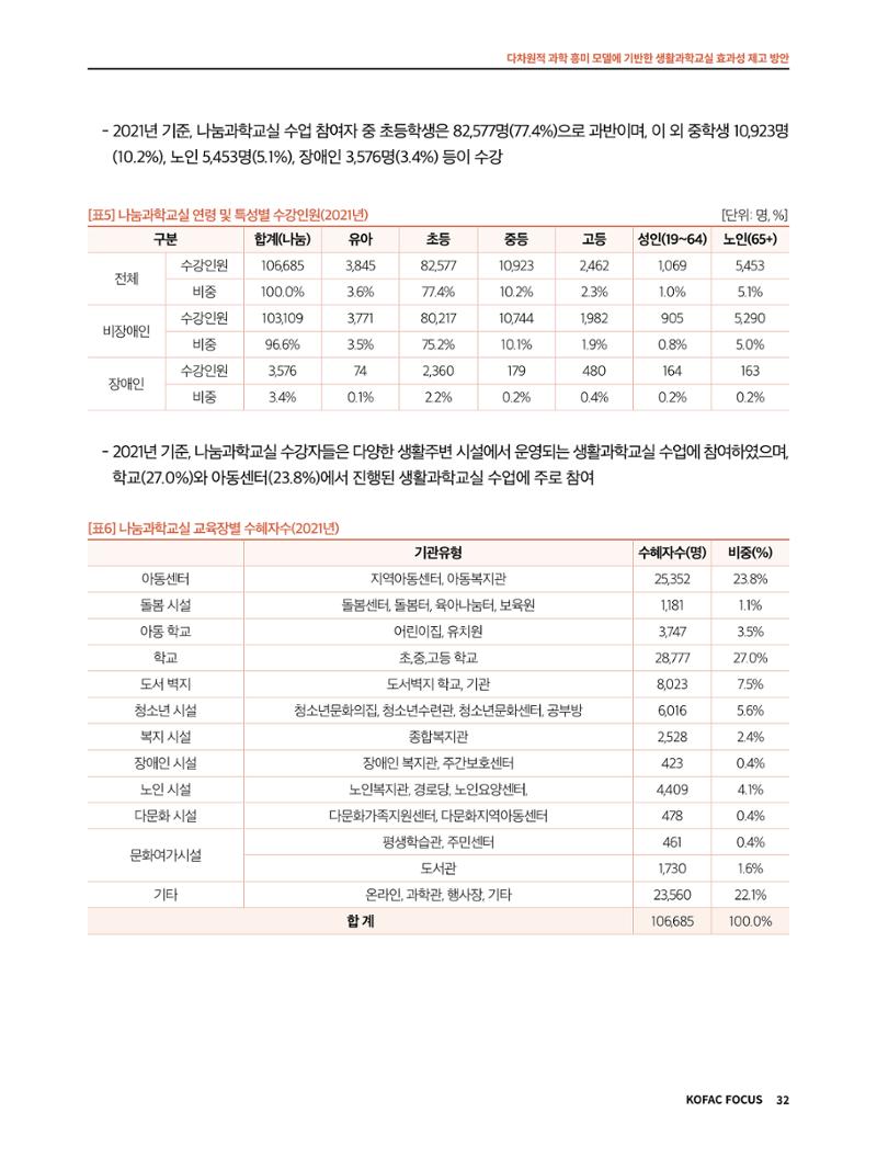 정책지원 뉴스레터 SNS-View 2022-9월호 32페이지
