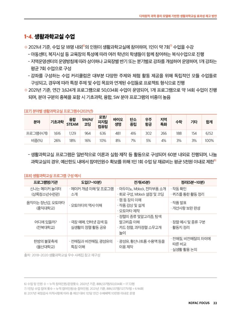 정책지원 뉴스레터 SNS-View 2022-9월호 33페이지