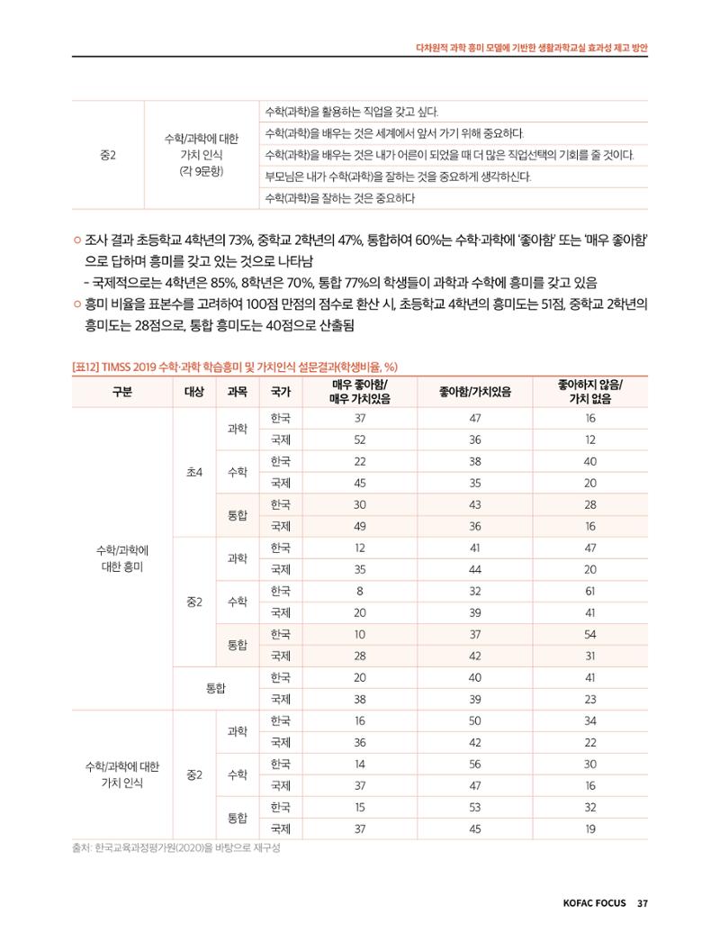 정책지원 뉴스레터 SNS-View 2022-9월호 37페이지