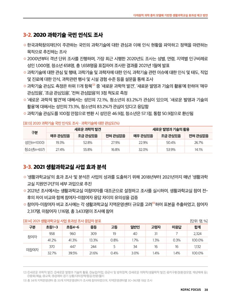 정책지원 뉴스레터 SNS-View 2022-9월호 38페이지
