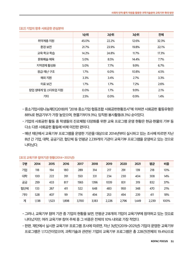 정책지원 뉴스레터 SNS-View 2022-9월호 51페이지