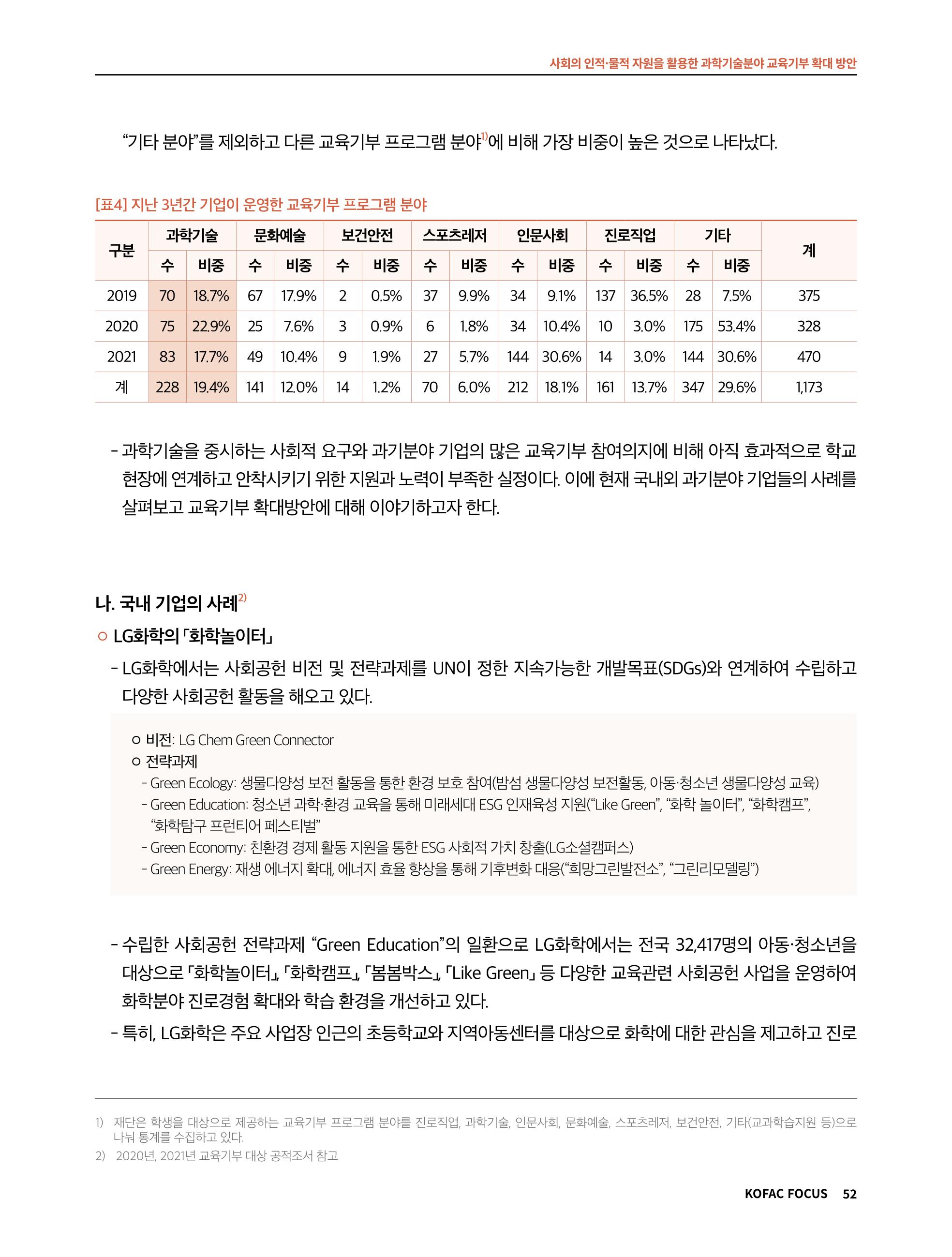 정책지원 뉴스레터 SNS-View 2022-9월호 52페이지