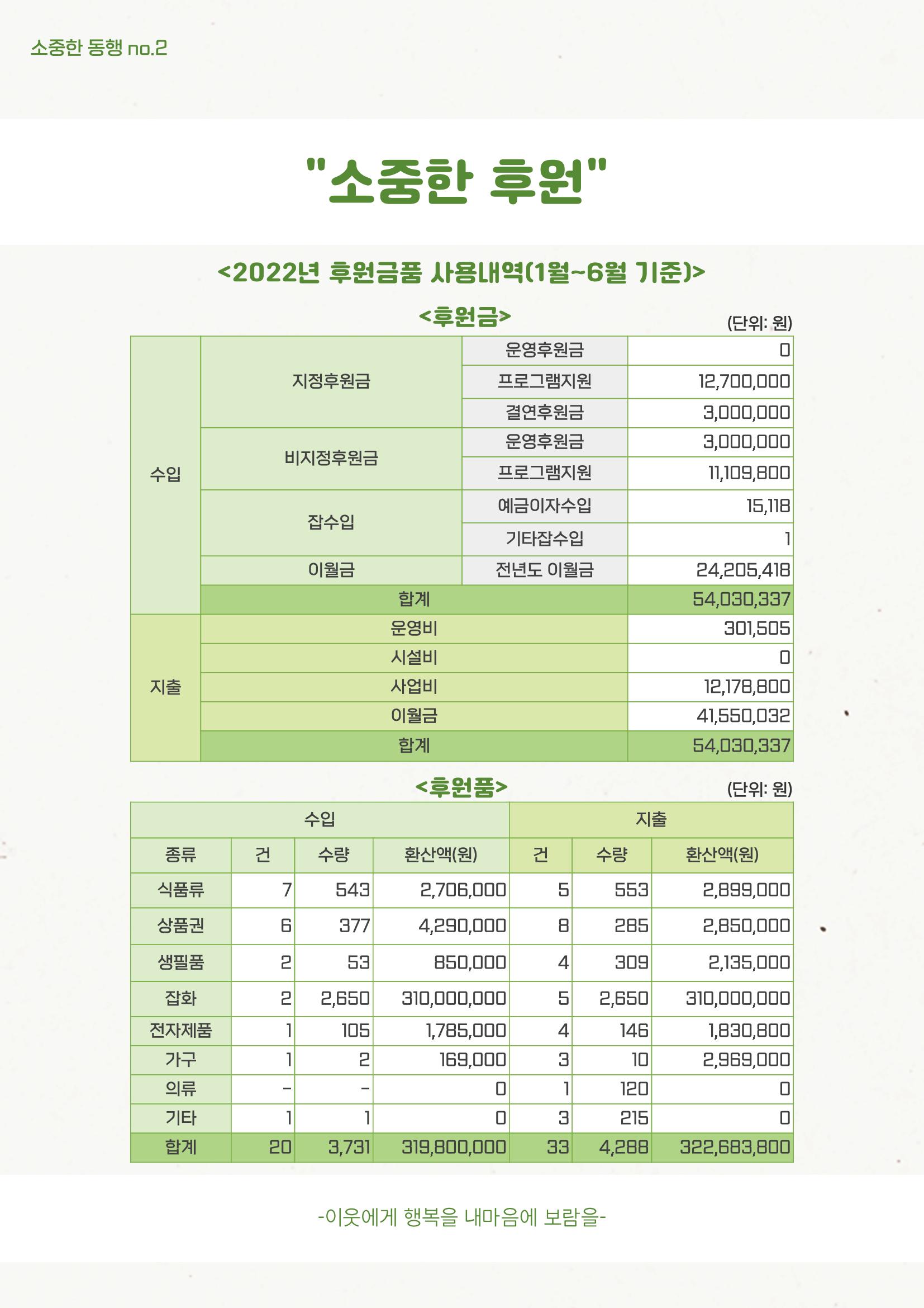 2022 마카모예 소식지 2호 25페이지