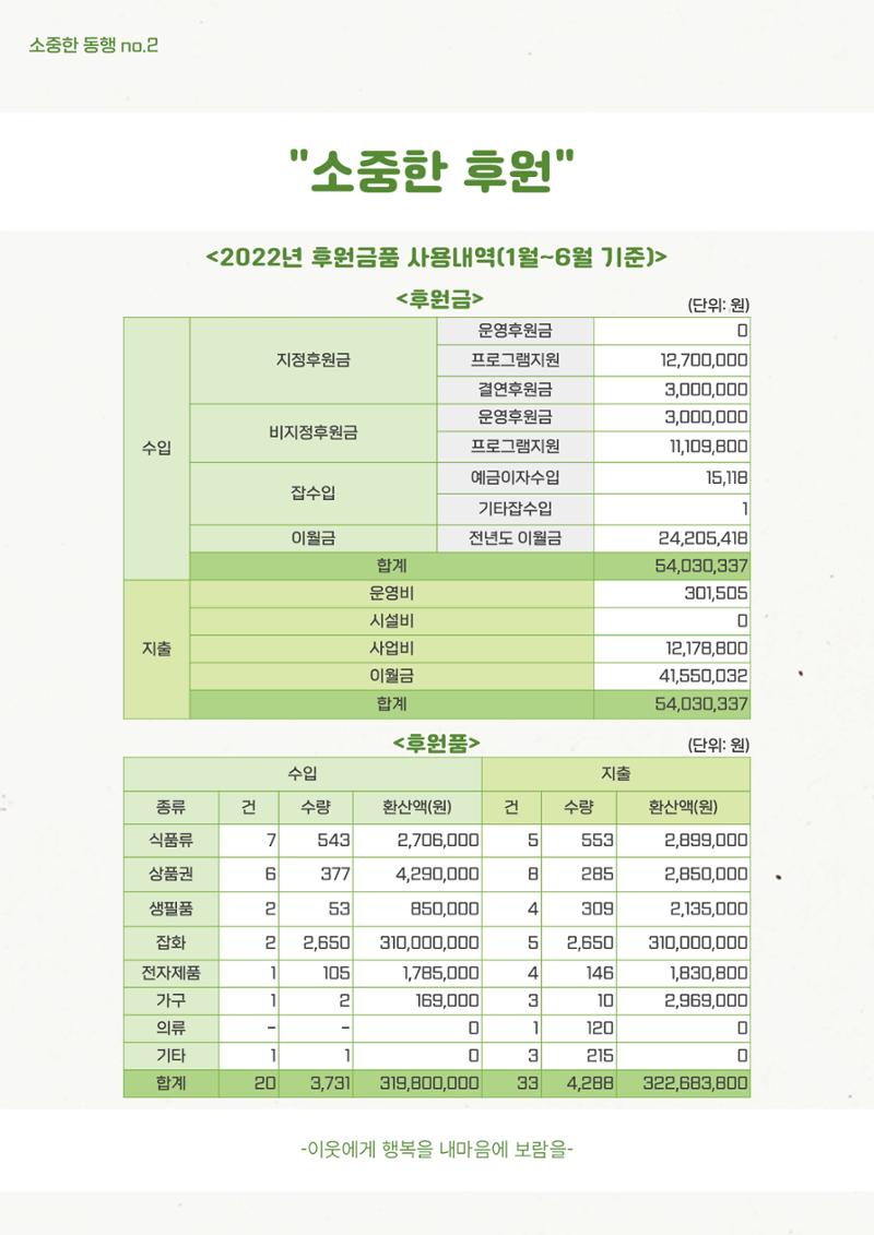 2022 마카모예 소식지 2호 25페이지