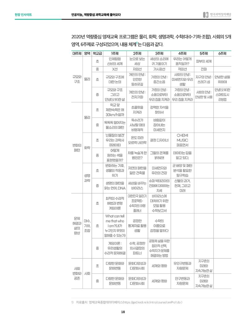 정책지원 뉴스레터 SNS-View 2022-10월호 18페이지