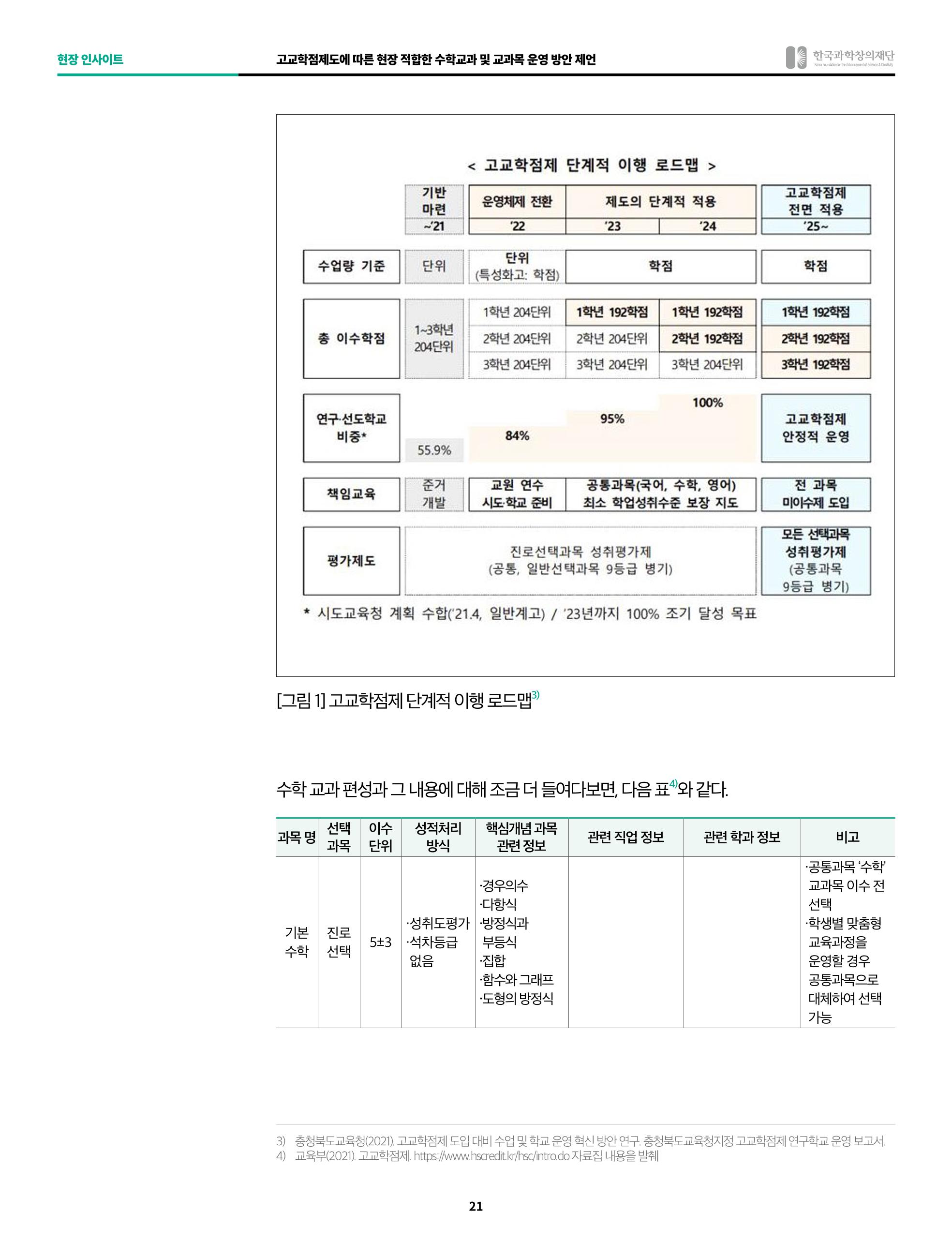 정책지원 뉴스레터 SNS-View 2022-10월호 21페이지