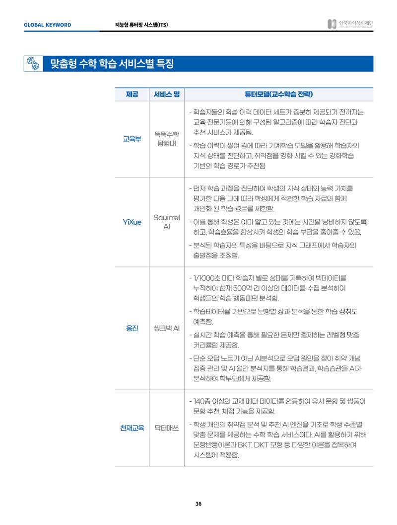 정책지원 뉴스레터 SNS-View 2022-10월호 36페이지