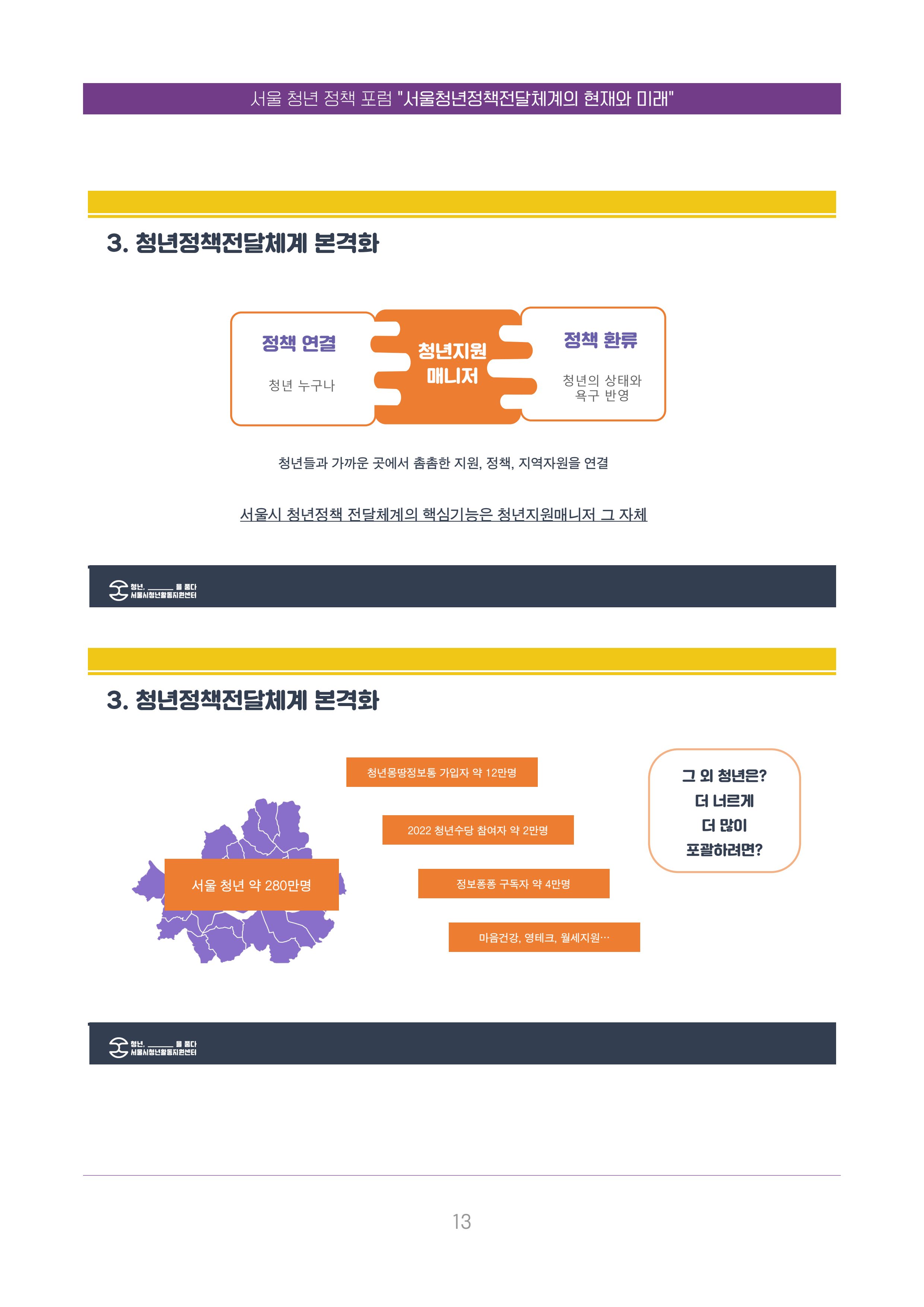 서울청년정책포럼 : 서울청년정책전달체계의 현재와 미래 13페이지