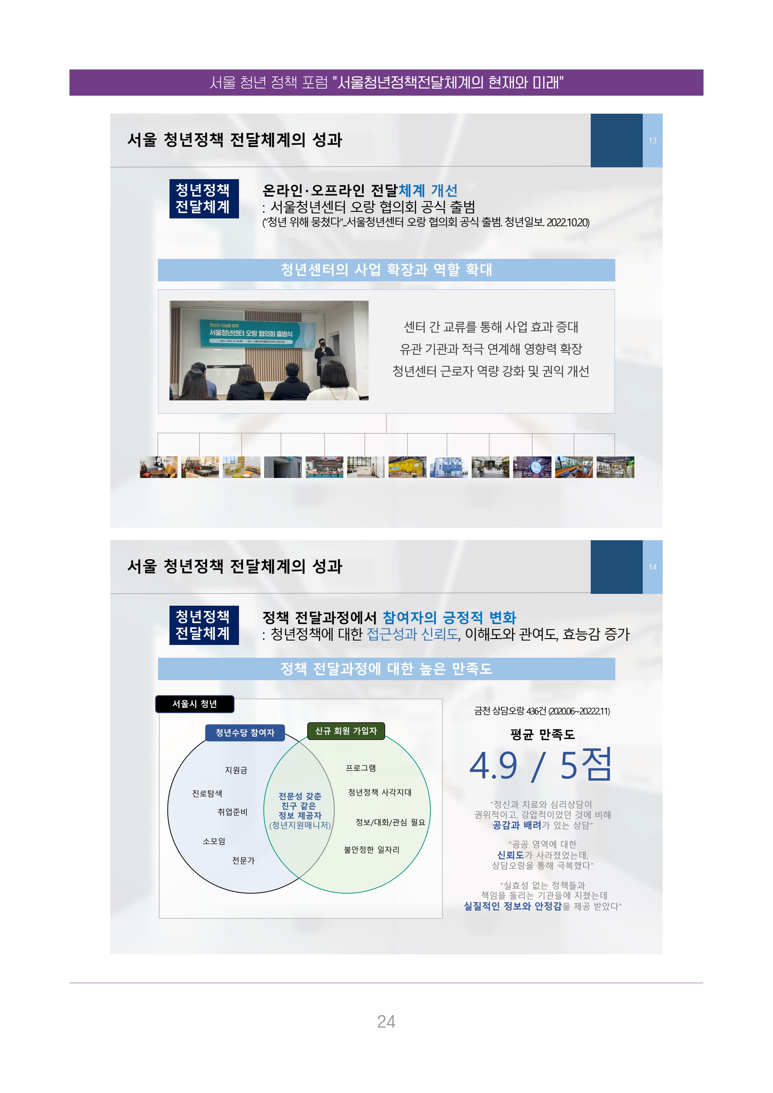 서울청년정책포럼 : 서울청년정책전달체계의 현재와 미래 24페이지