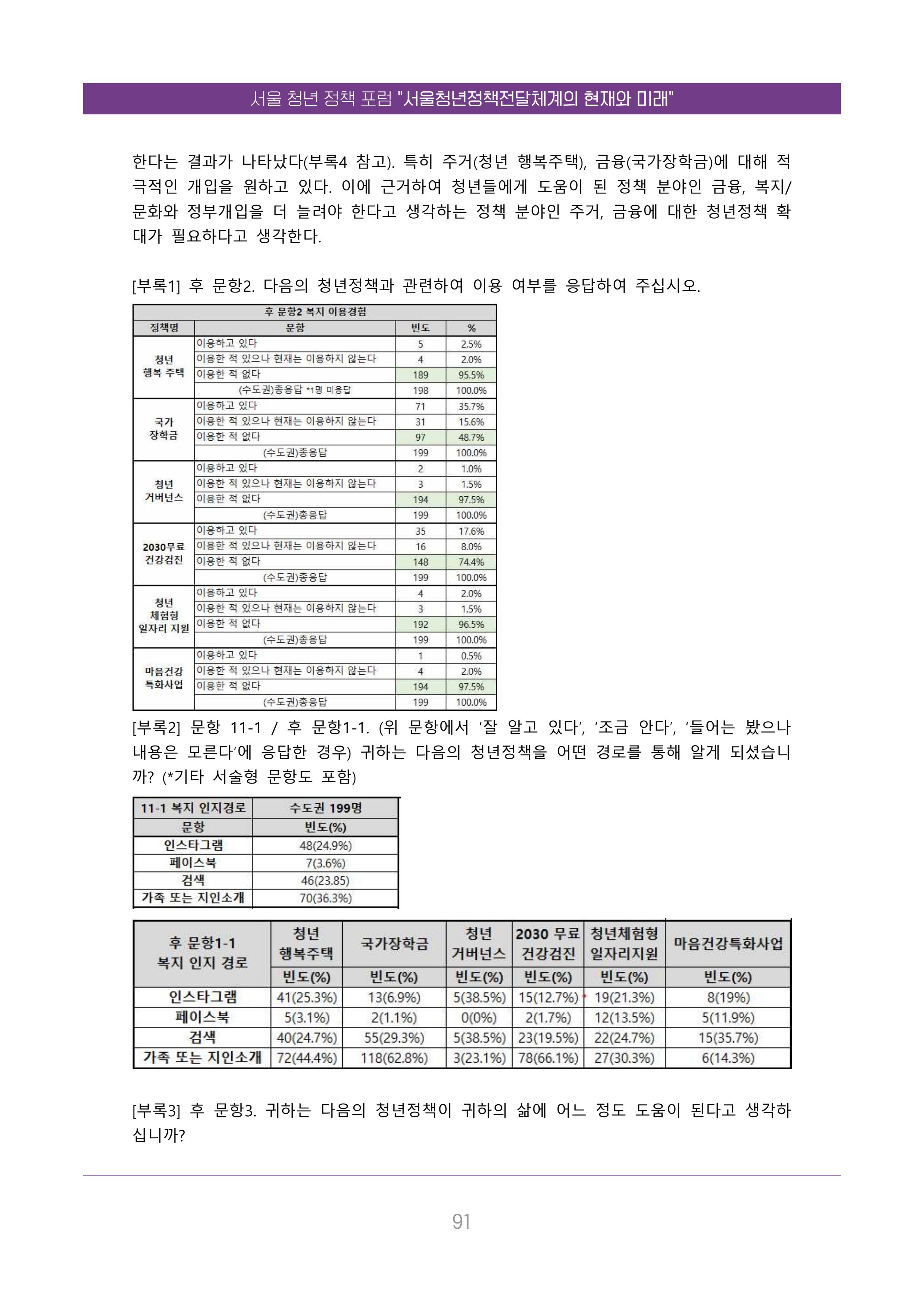 서울청년정책포럼 : 서울청년정책전달체계의 현재와 미래 91페이지