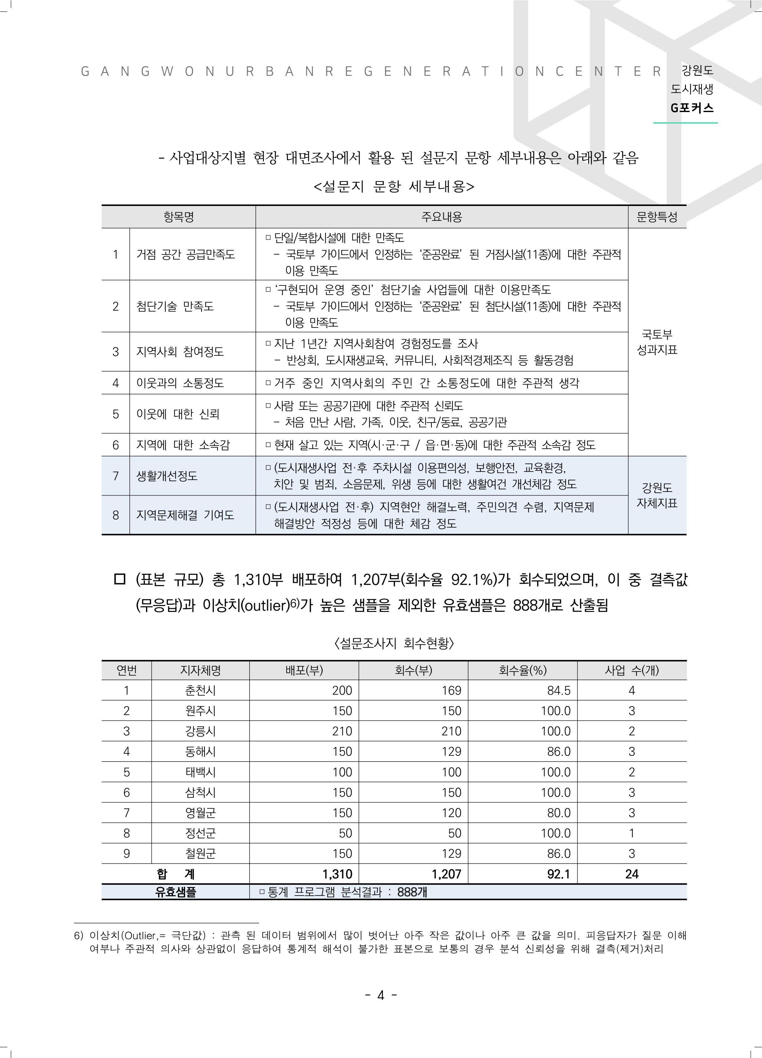 G포커스 2022.VOL.03. 6페이지