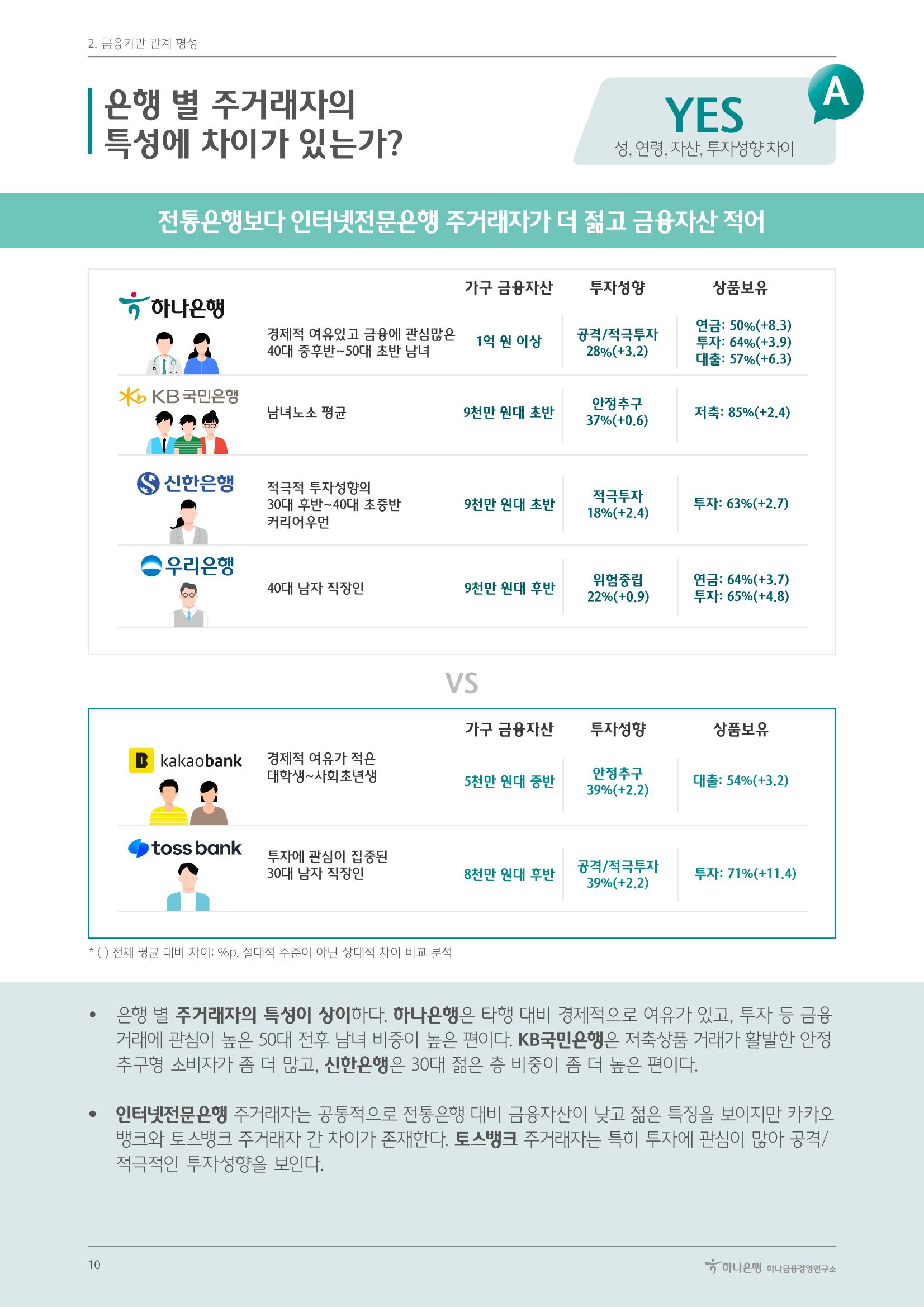 대한민국 금융소비자보고서 2023 10페이지
