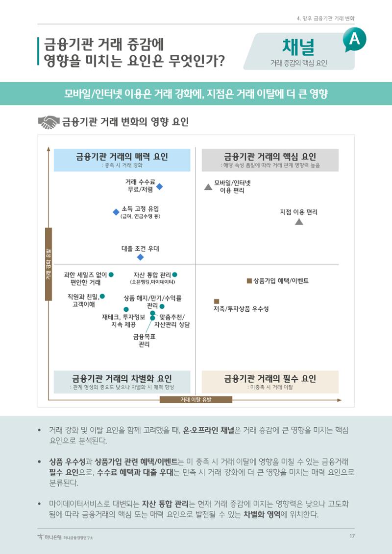 대한민국 금융소비자보고서 2023 17페이지
