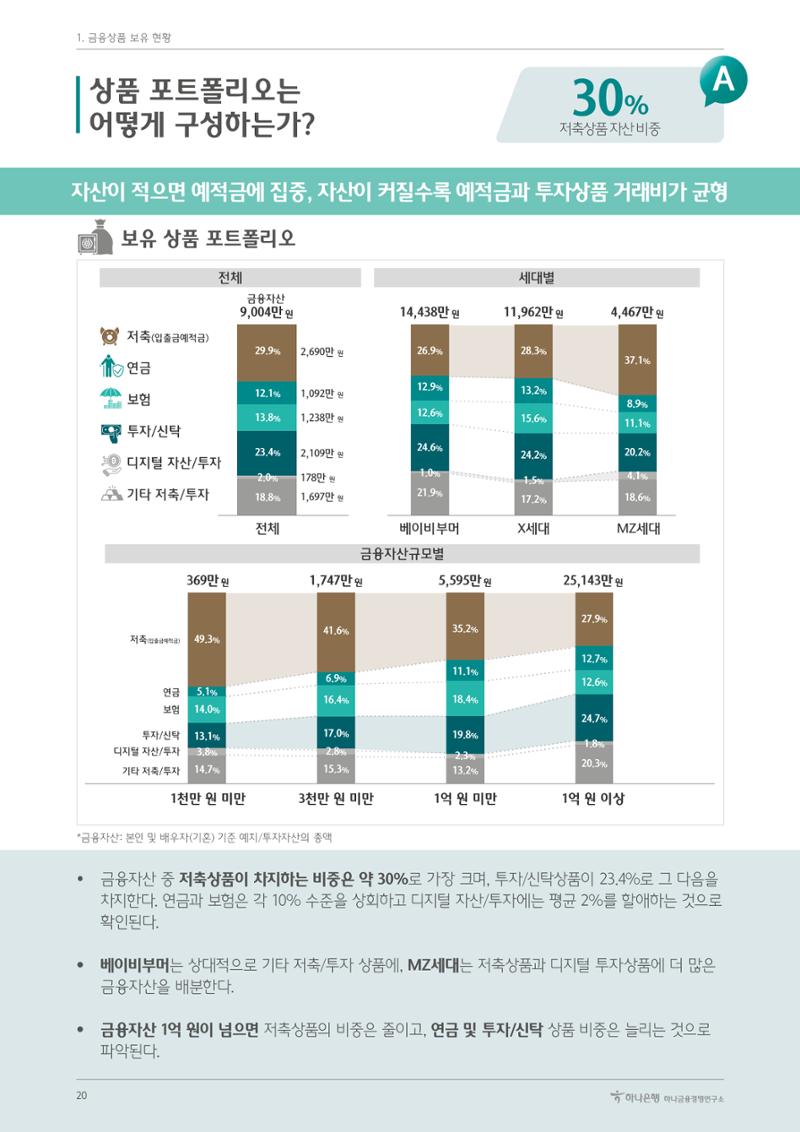 대한민국 금융소비자보고서 2023 20페이지