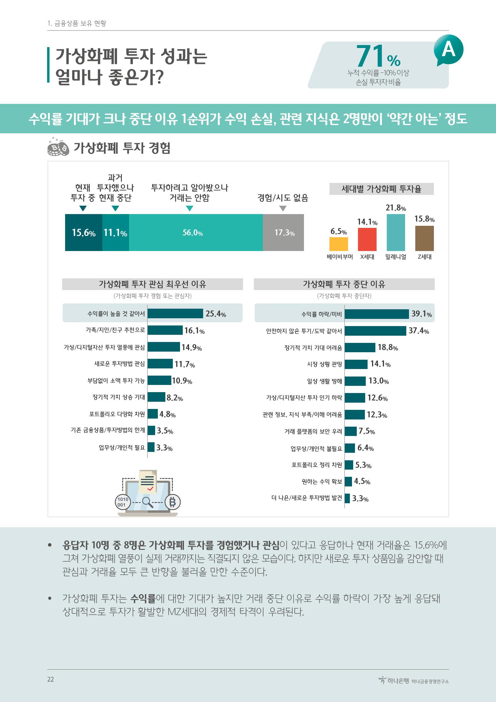 대한민국 금융소비자보고서 2023 22페이지