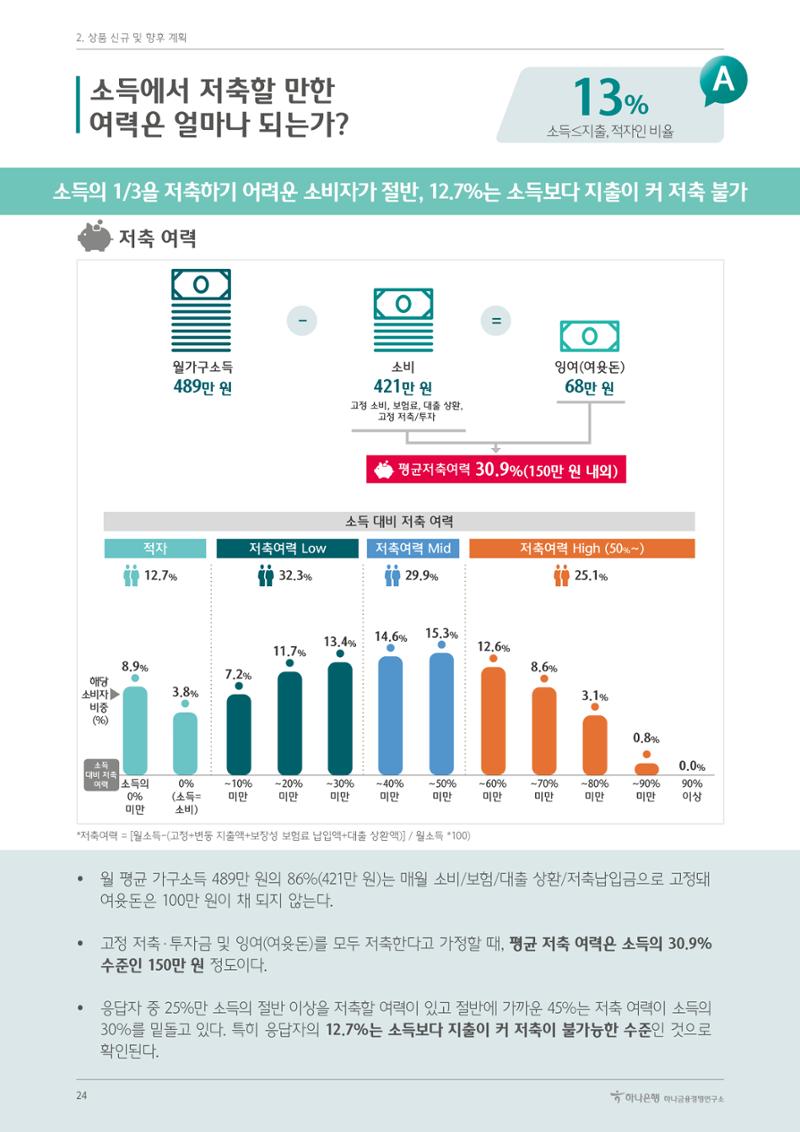 대한민국 금융소비자보고서 2023 24페이지