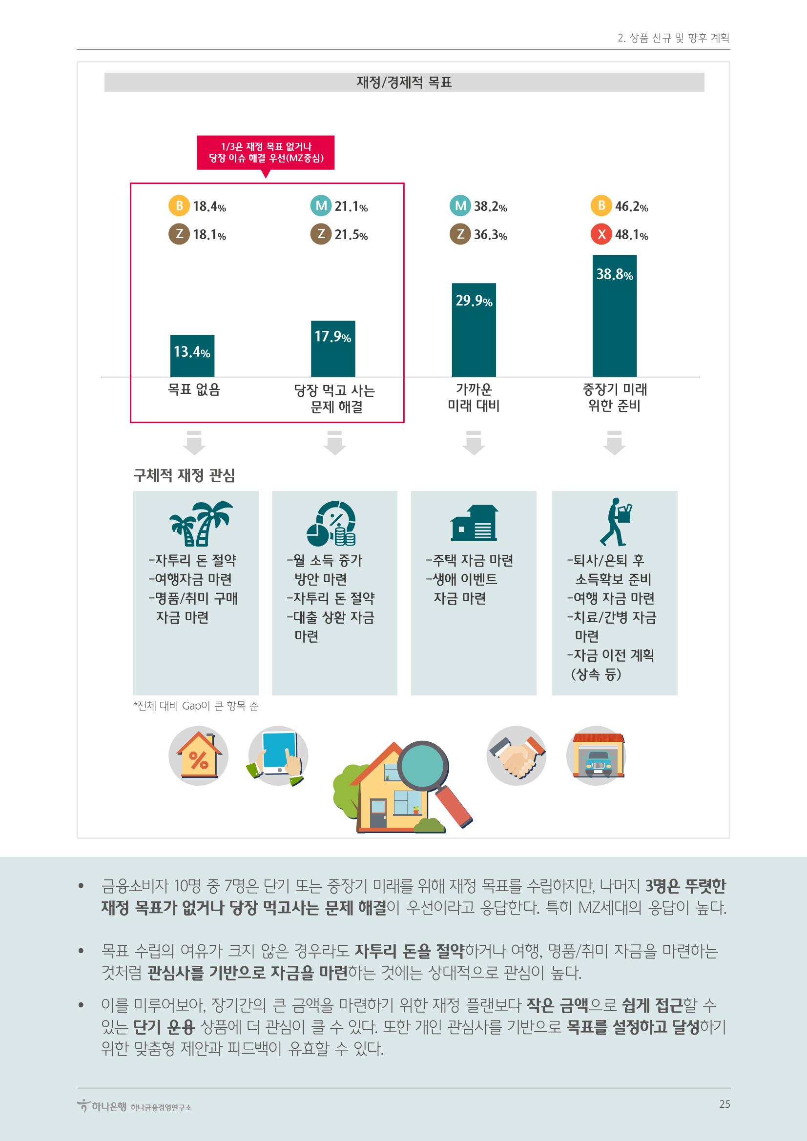대한민국 금융소비자보고서 2023 25페이지