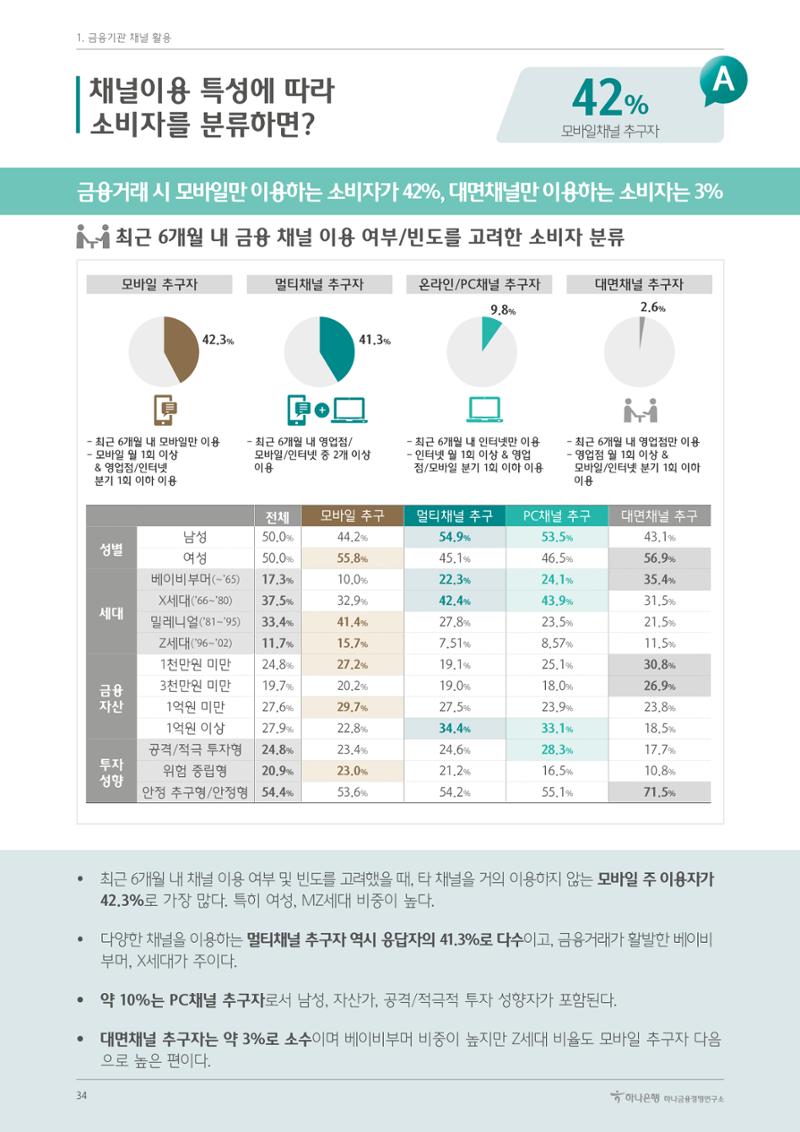 대한민국 금융소비자보고서 2023 34페이지