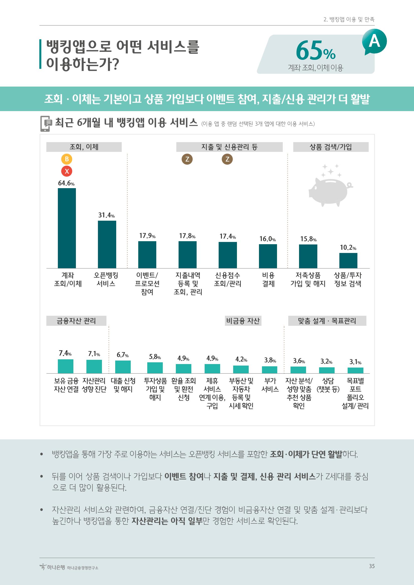 대한민국 금융소비자보고서 2023 35페이지