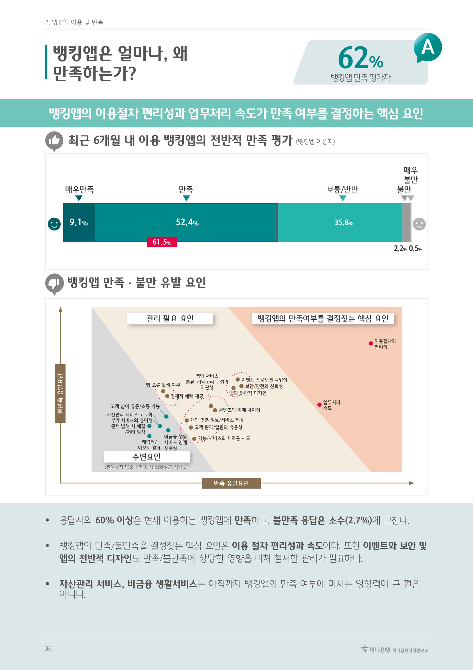 대한민국 금융소비자보고서 2023 36페이지