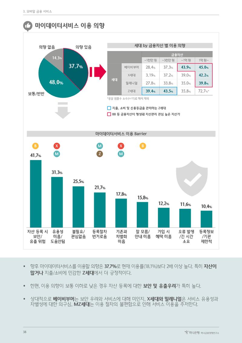대한민국 금융소비자보고서 2023 38페이지