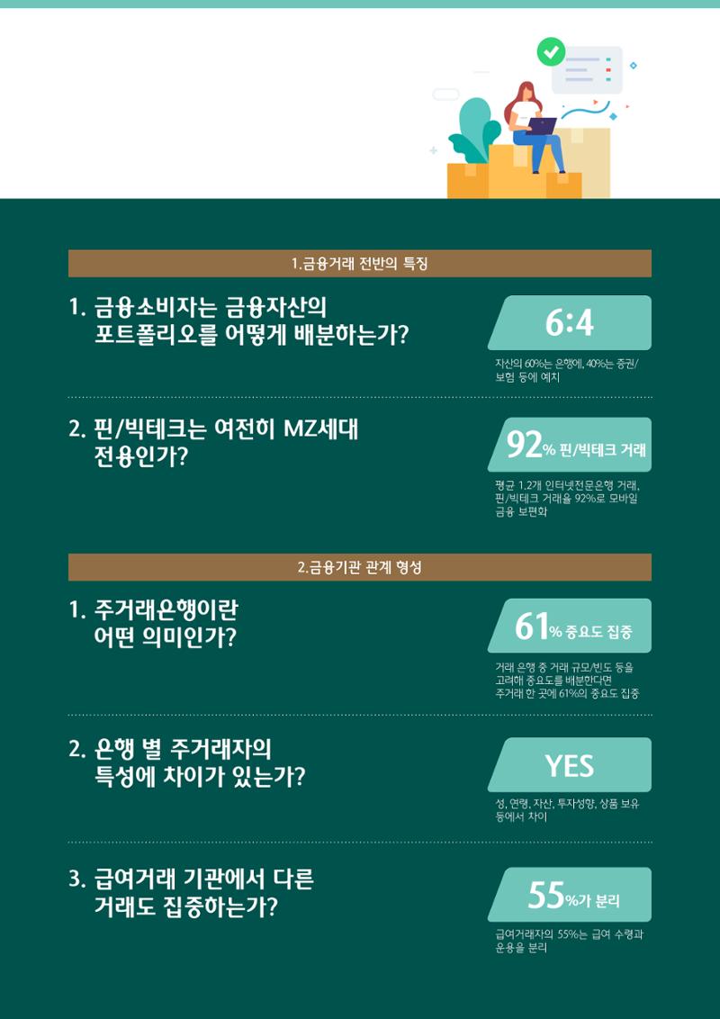 대한민국 금융소비자보고서 2023 4페이지