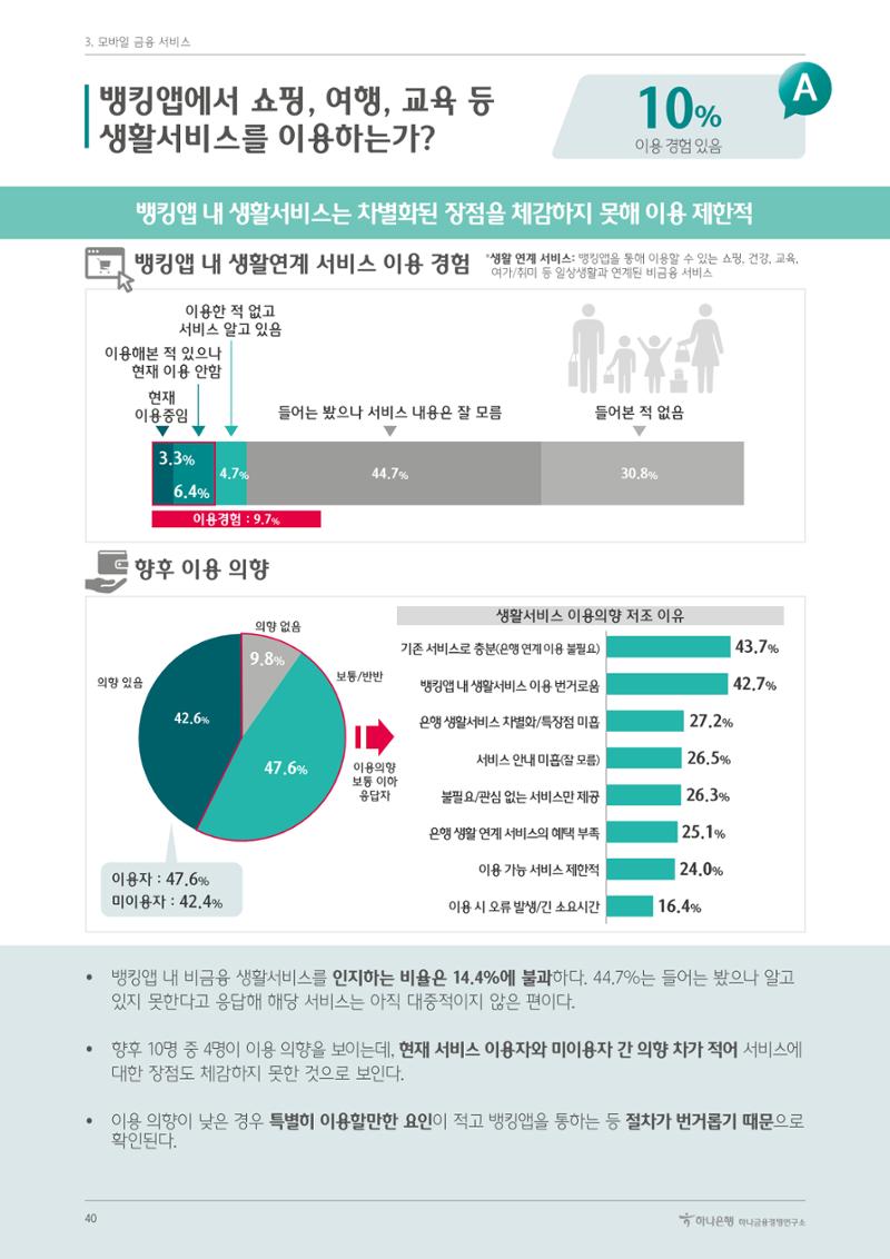 대한민국 금융소비자보고서 2023 40페이지
