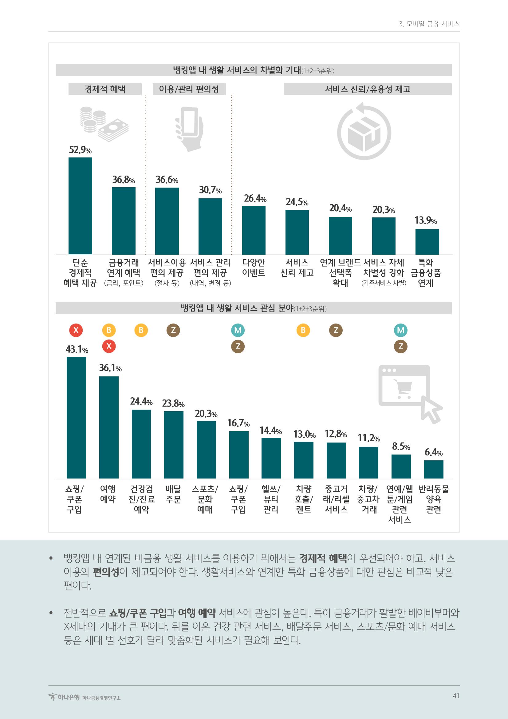 대한민국 금융소비자보고서 2023 41페이지
