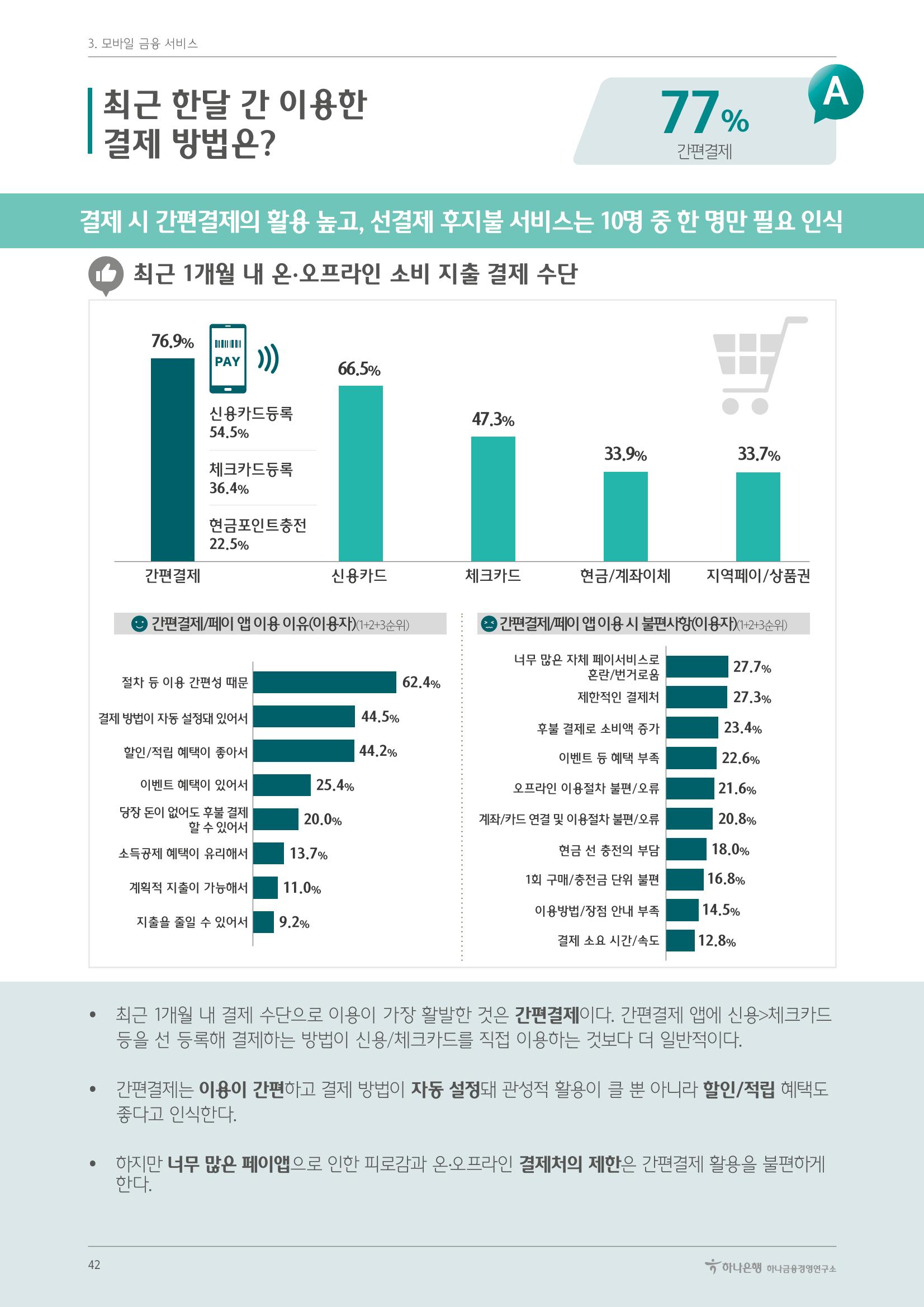 대한민국 금융소비자보고서 2023 42페이지