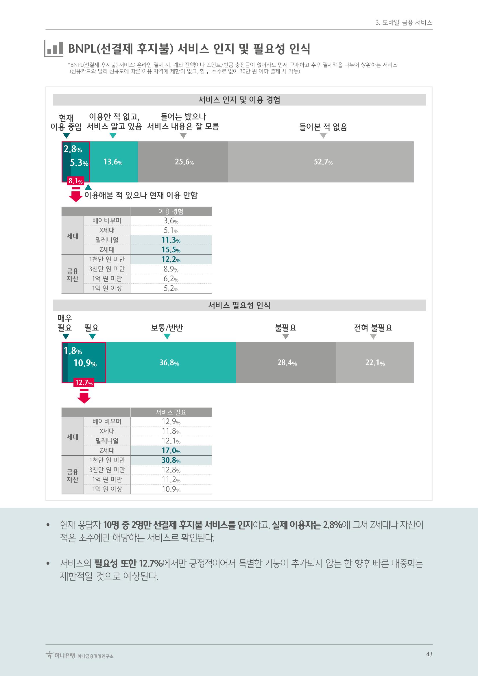 대한민국 금융소비자보고서 2023 43페이지
