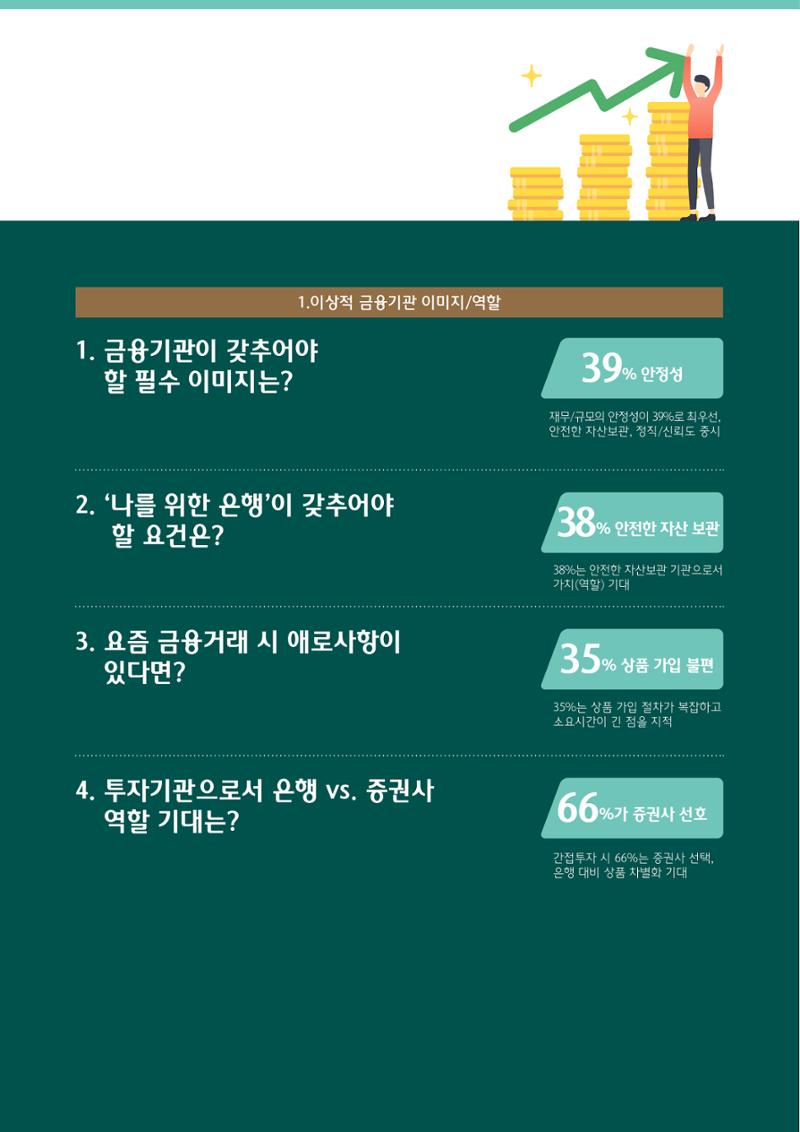 대한민국 금융소비자보고서 2023 44페이지