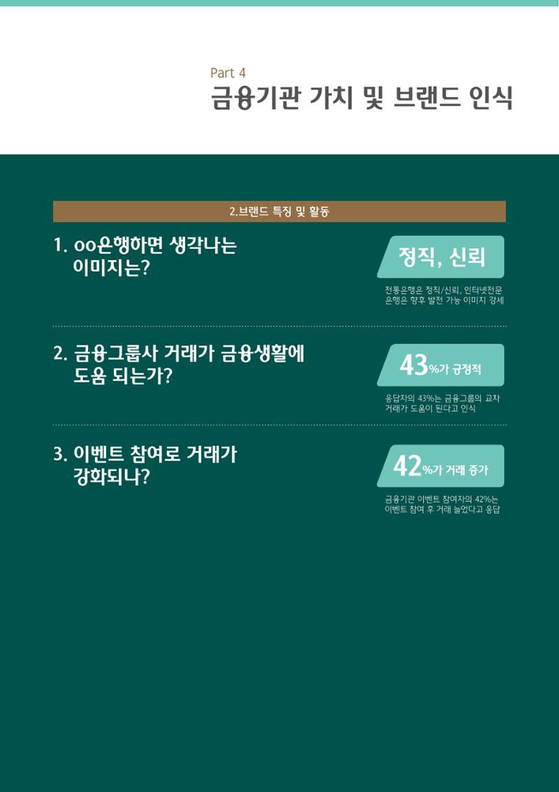 대한민국 금융소비자보고서 2023 45페이지