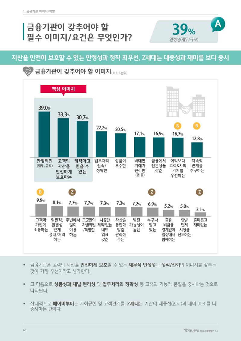 대한민국 금융소비자보고서 2023 46페이지