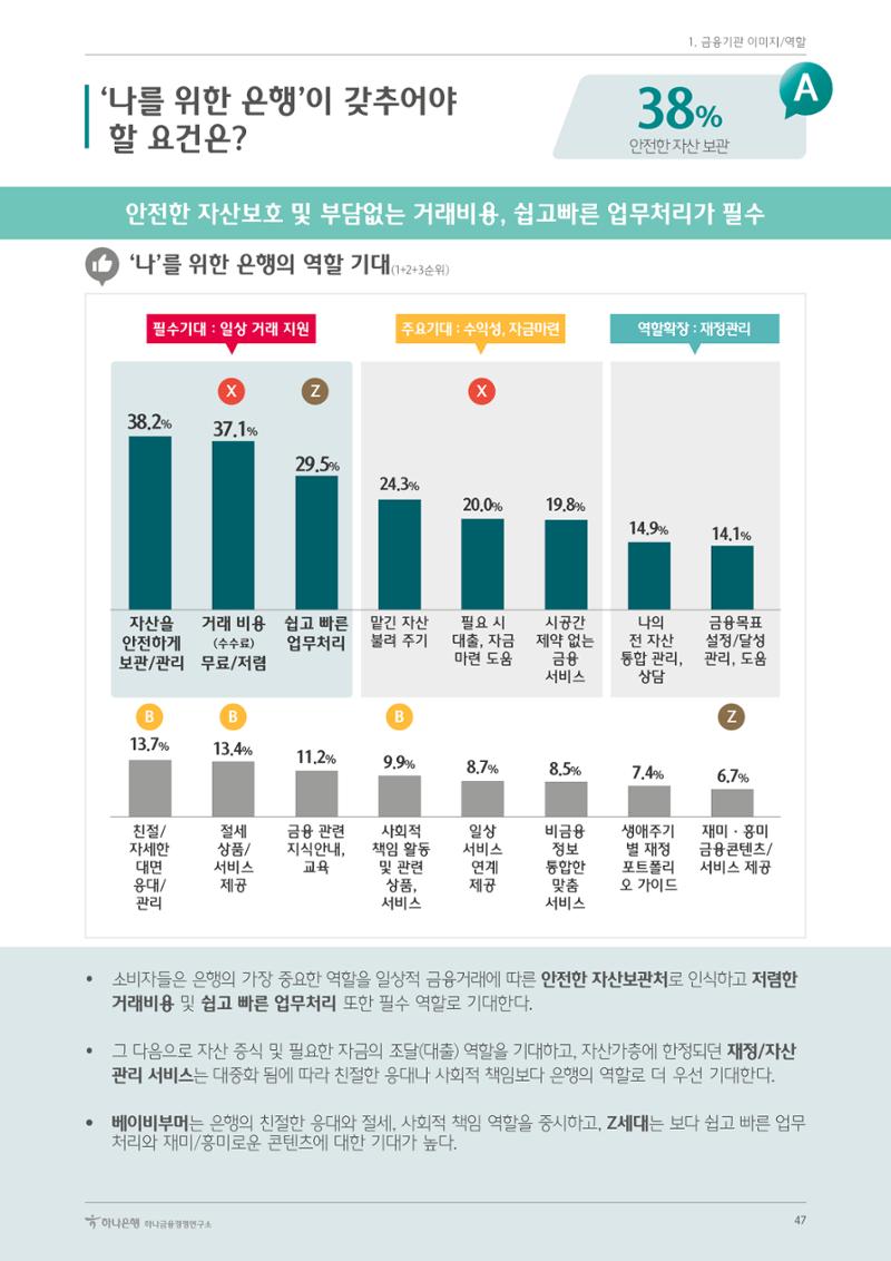 대한민국 금융소비자보고서 2023 47페이지