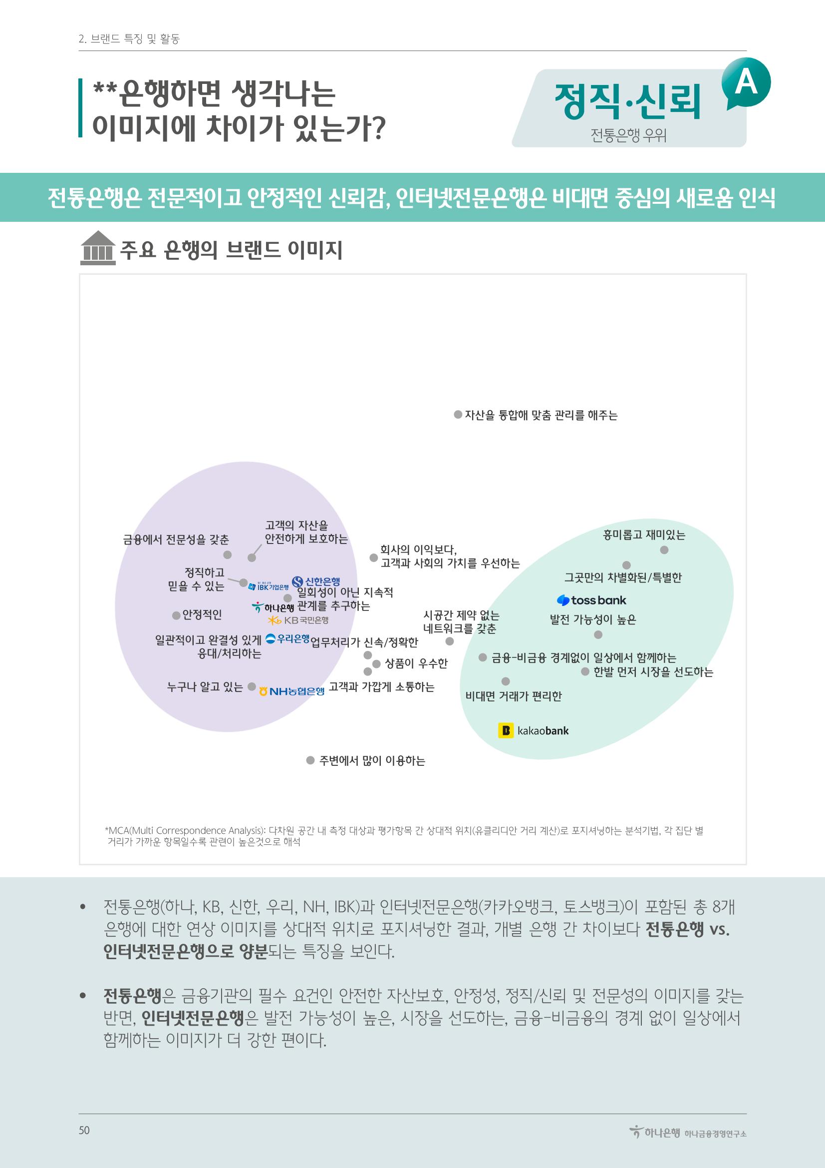 대한민국 금융소비자보고서 2023 50페이지