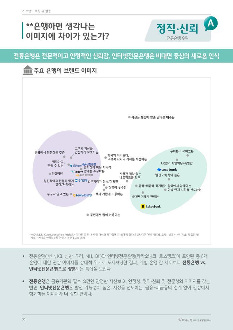 대한민국 금융소비자보고서 2023 50페이지
