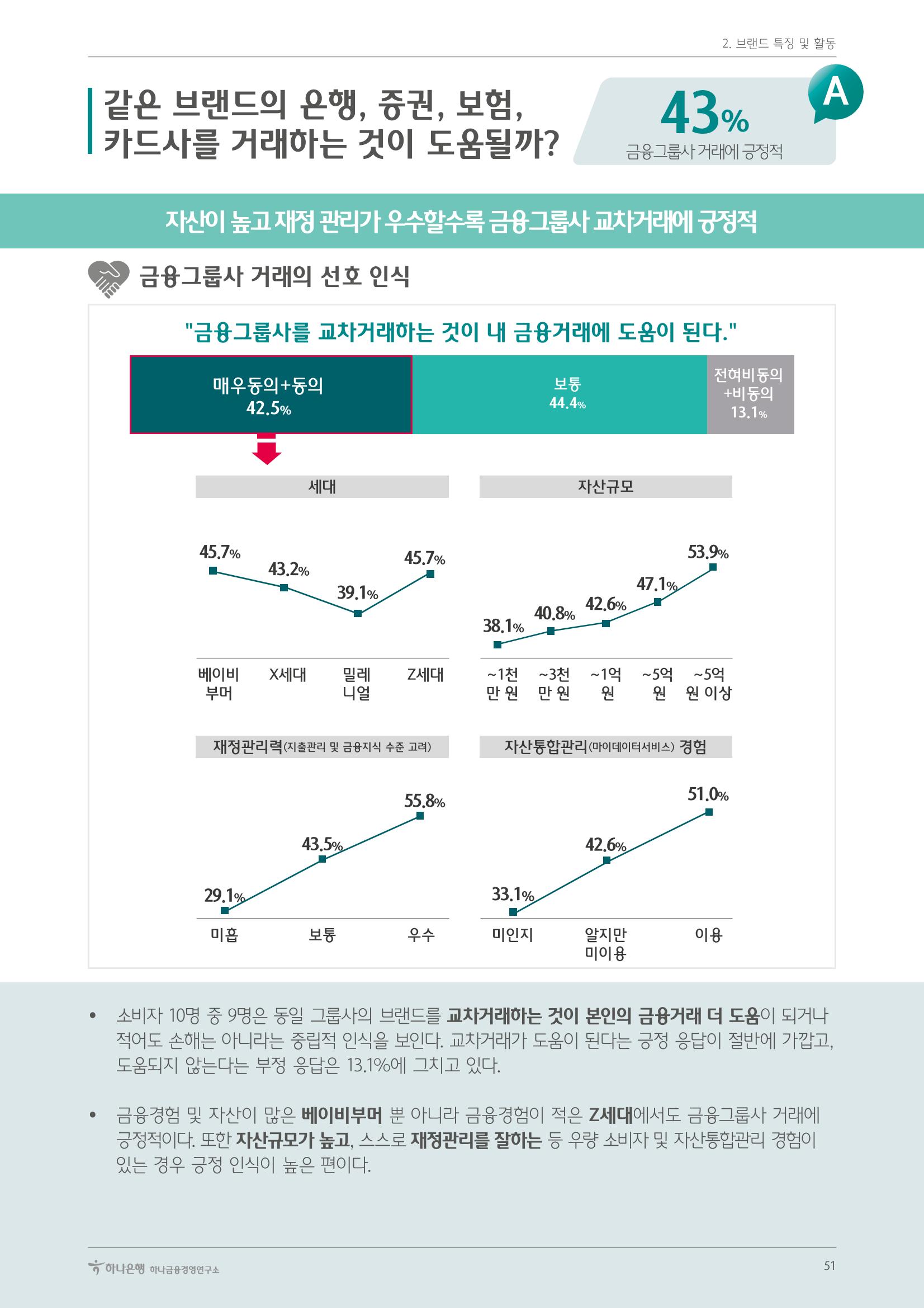 대한민국 금융소비자보고서 2023 51페이지