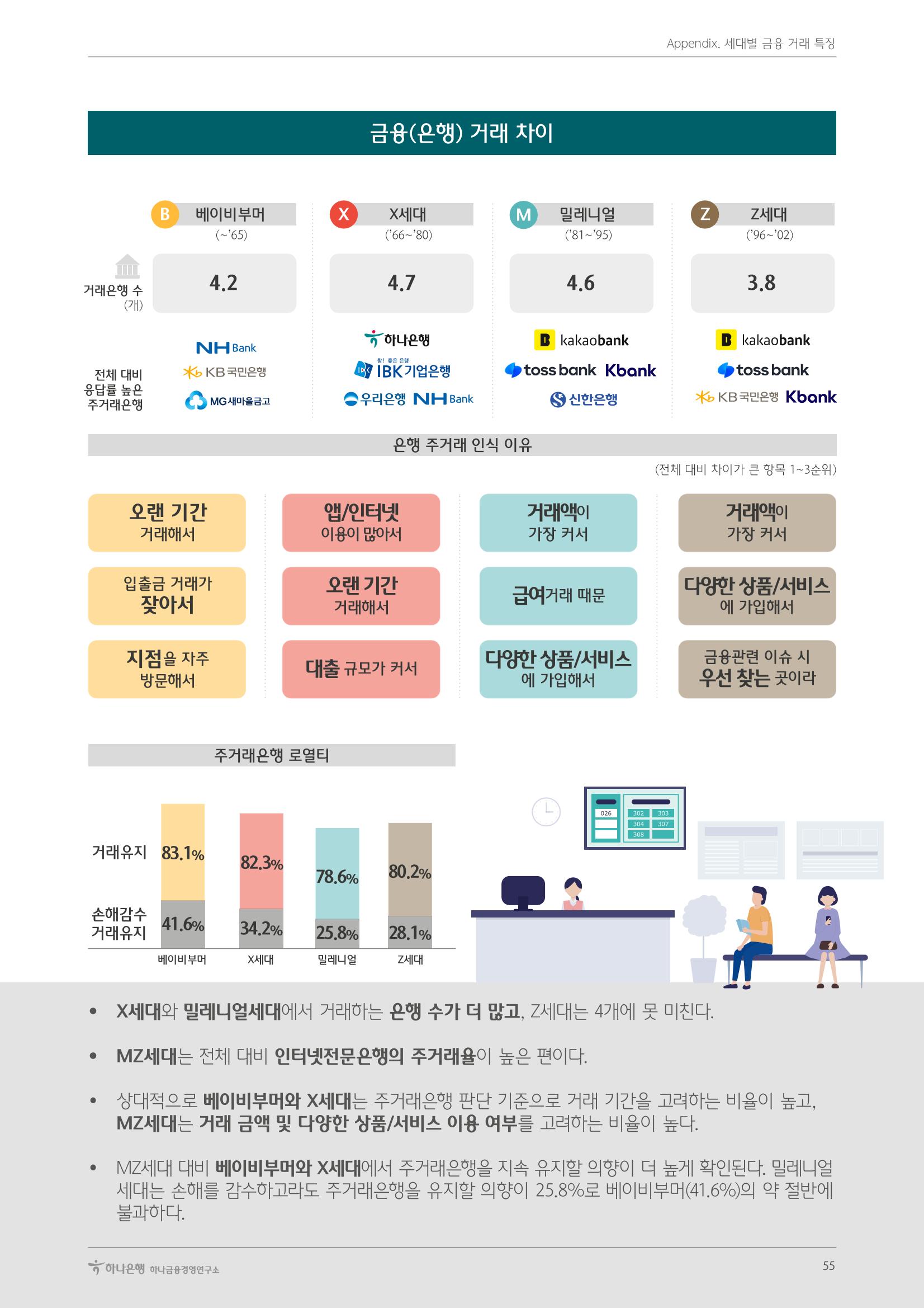 대한민국 금융소비자보고서 2023 55페이지