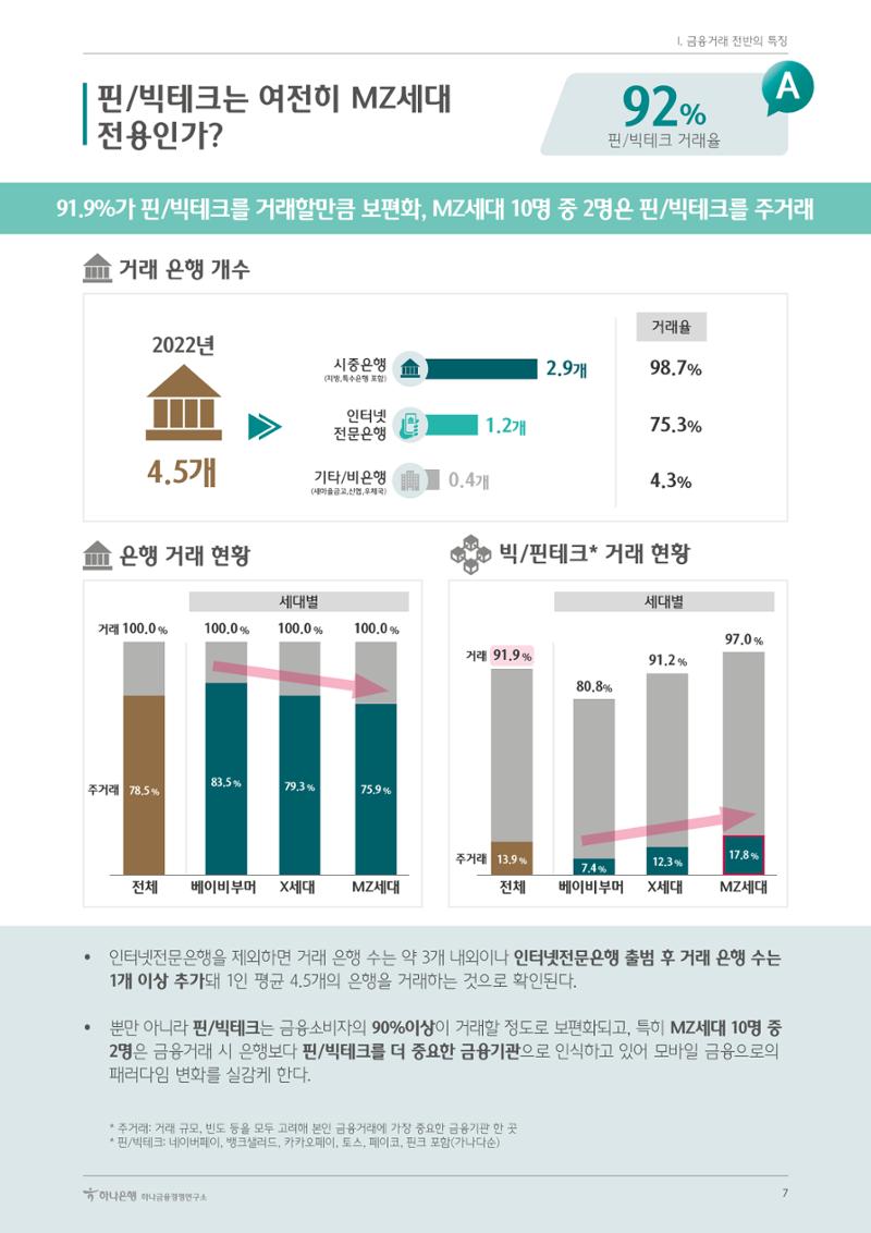 대한민국 금융소비자보고서 2023 7페이지
