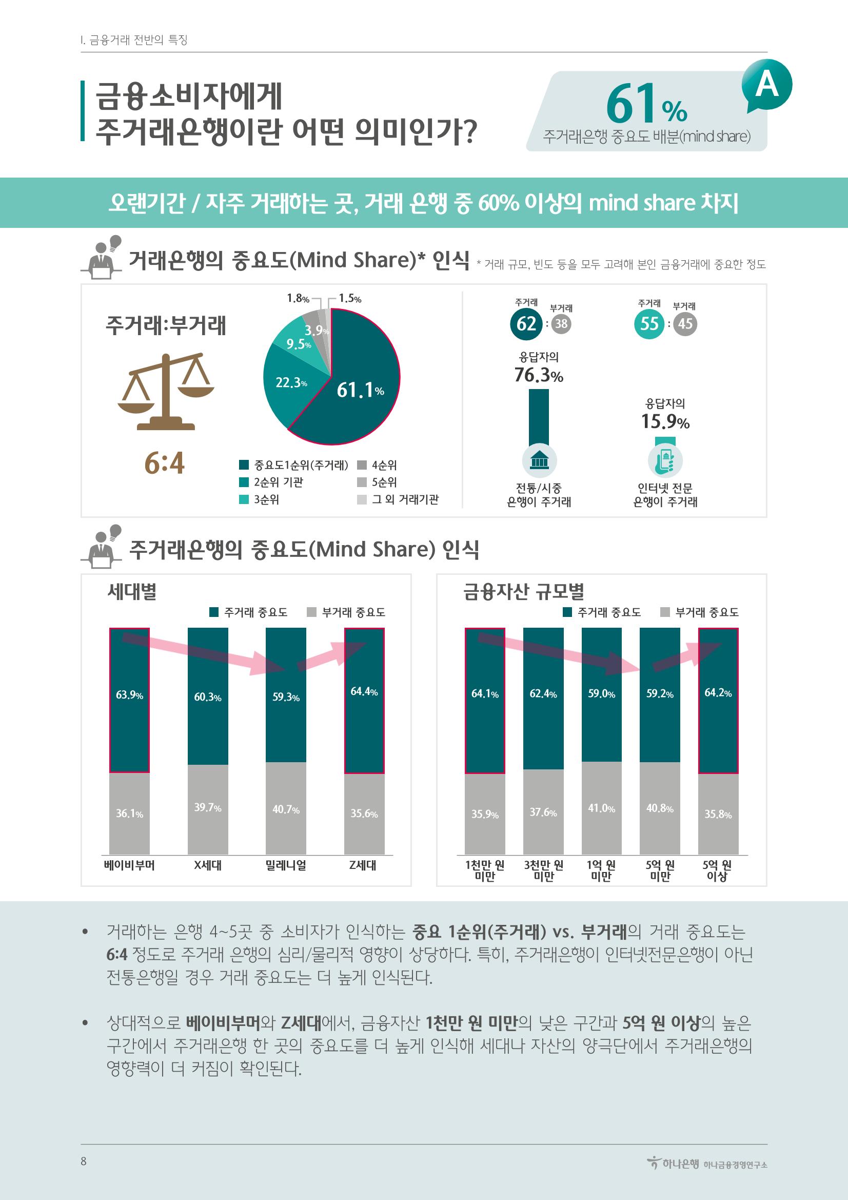 대한민국 금융소비자보고서 2023 8페이지