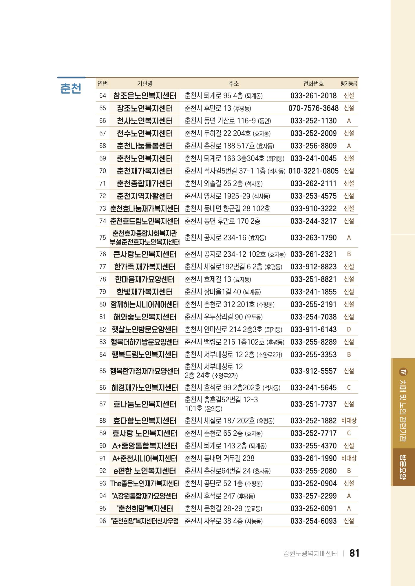2022 강원도 치매환자 및 노인을 위한 자원 현황 안내서 81페이지